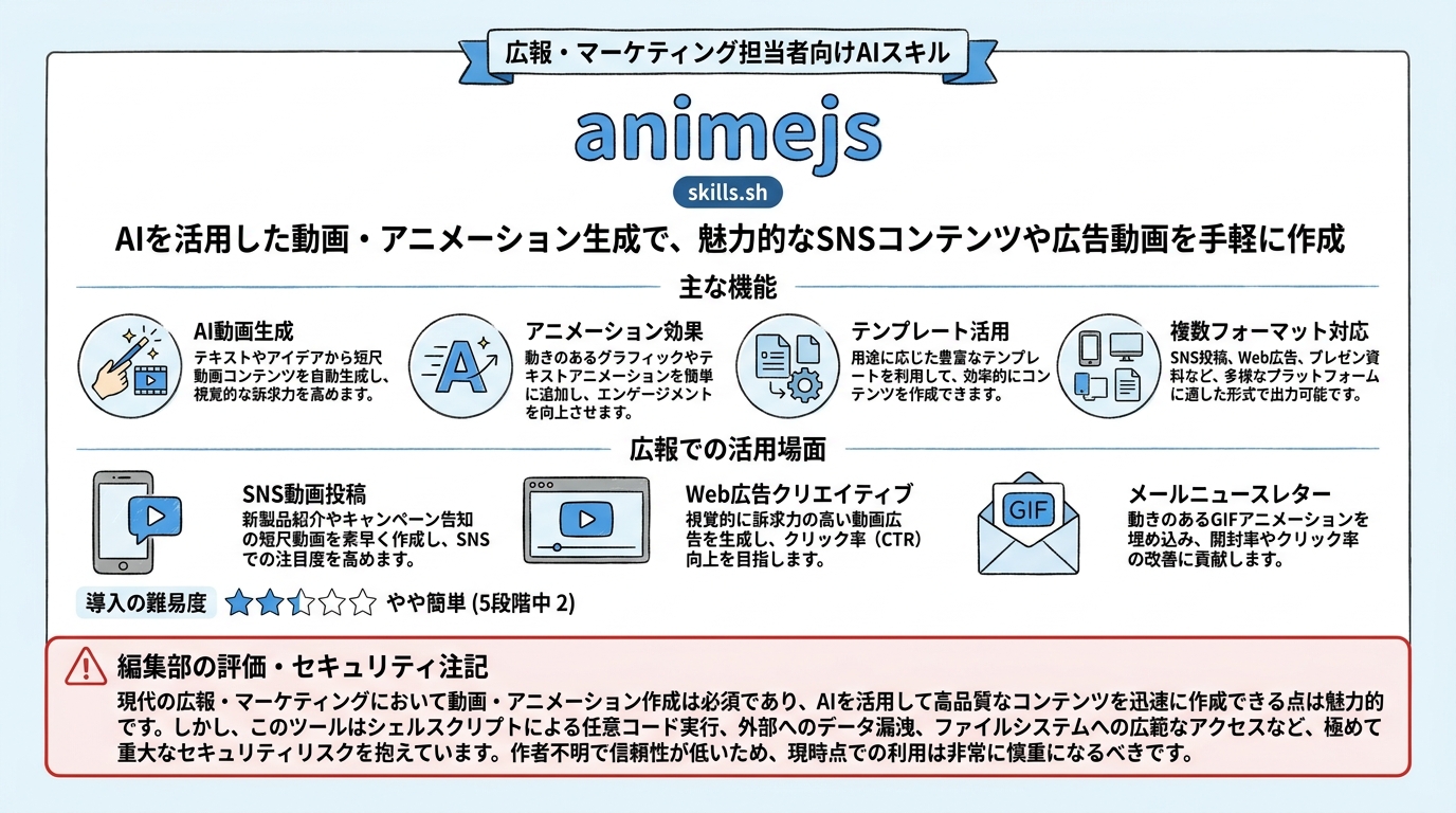 animejs インフォグラフィック