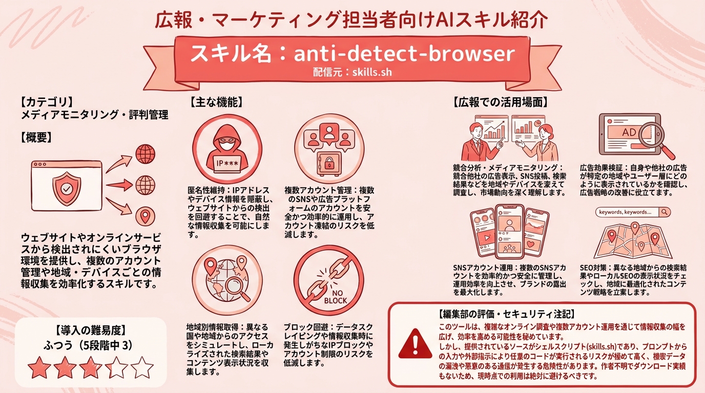 anti-detect-browser インフォグラフィック
