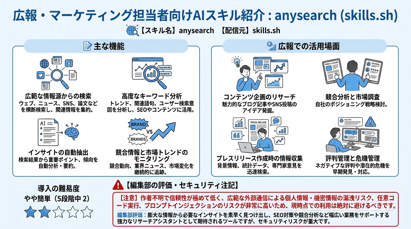 anysearch インフォグラフィック
