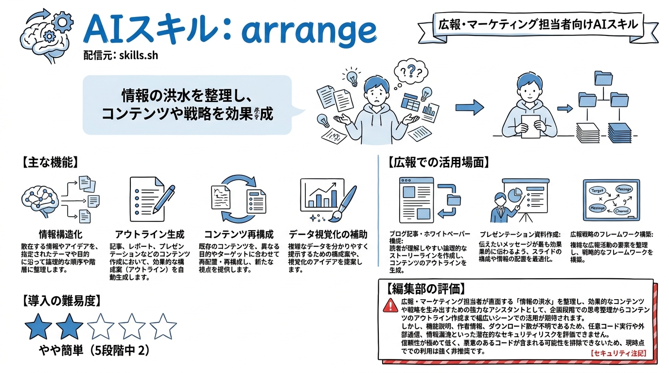 arrange インフォグラフィック