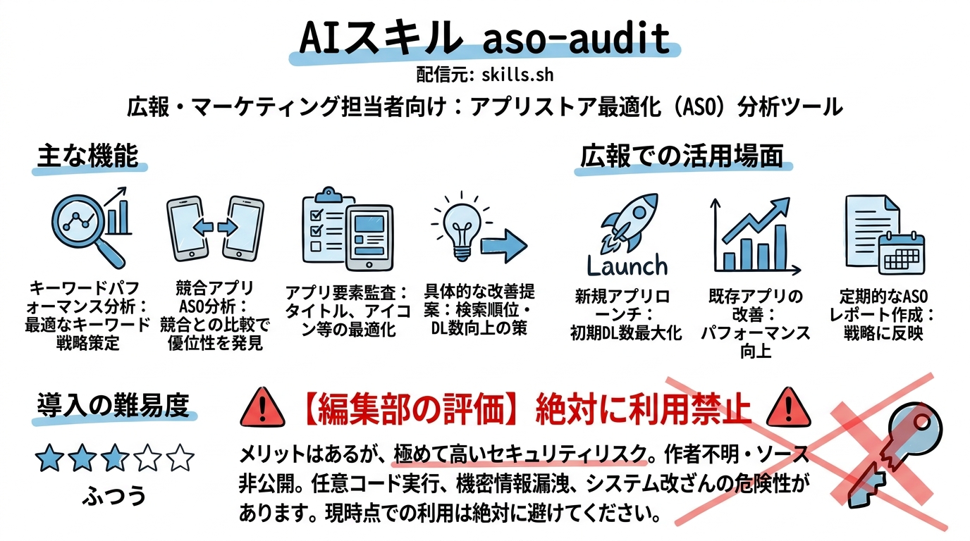aso-audit インフォグラフィック