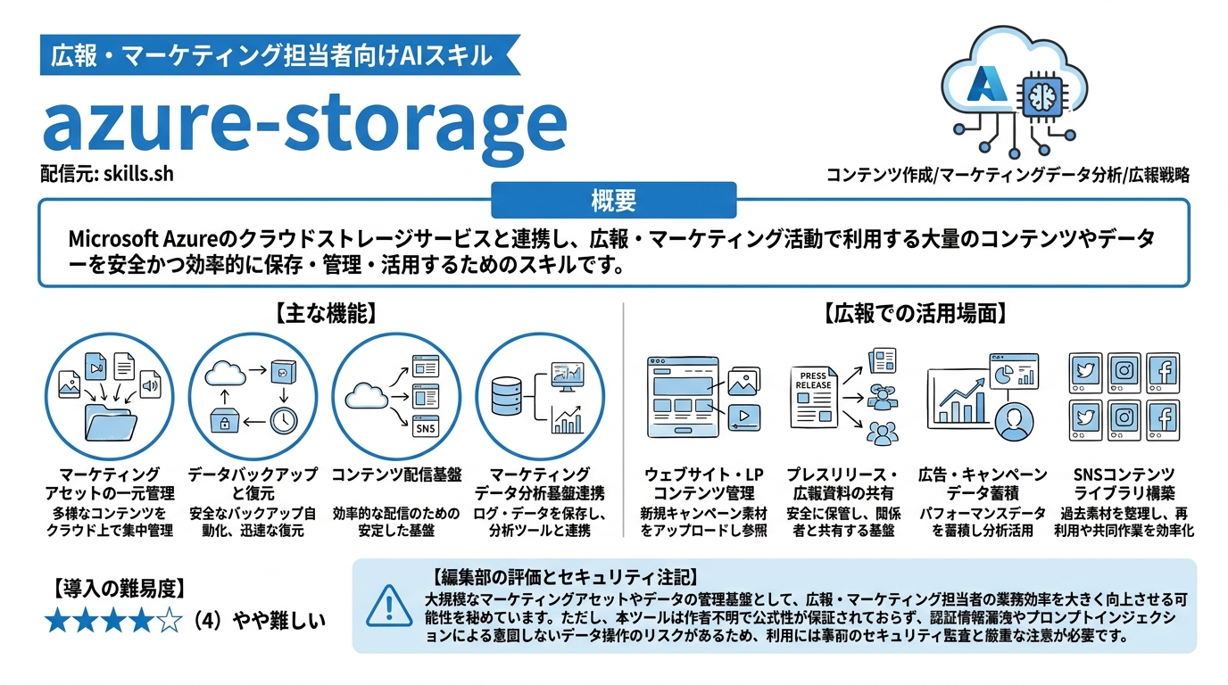azure-storage インフォグラフィック
