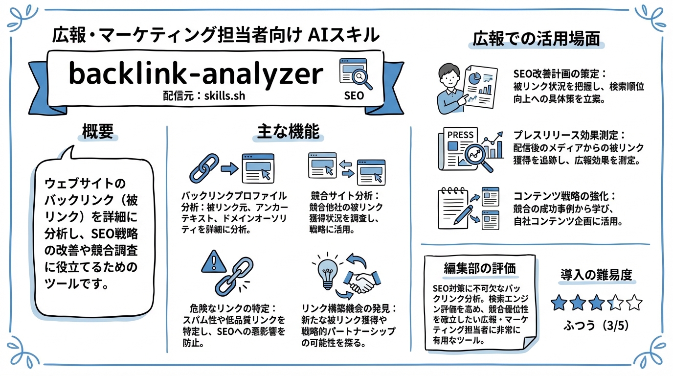 backlink-analyzer インフォグラフィック