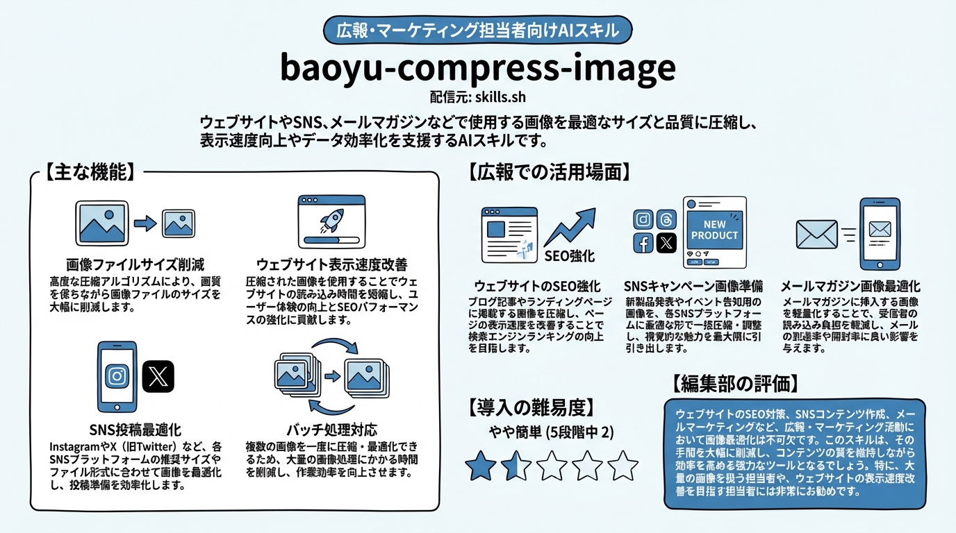 baoyu-compress-image インフォグラフィック