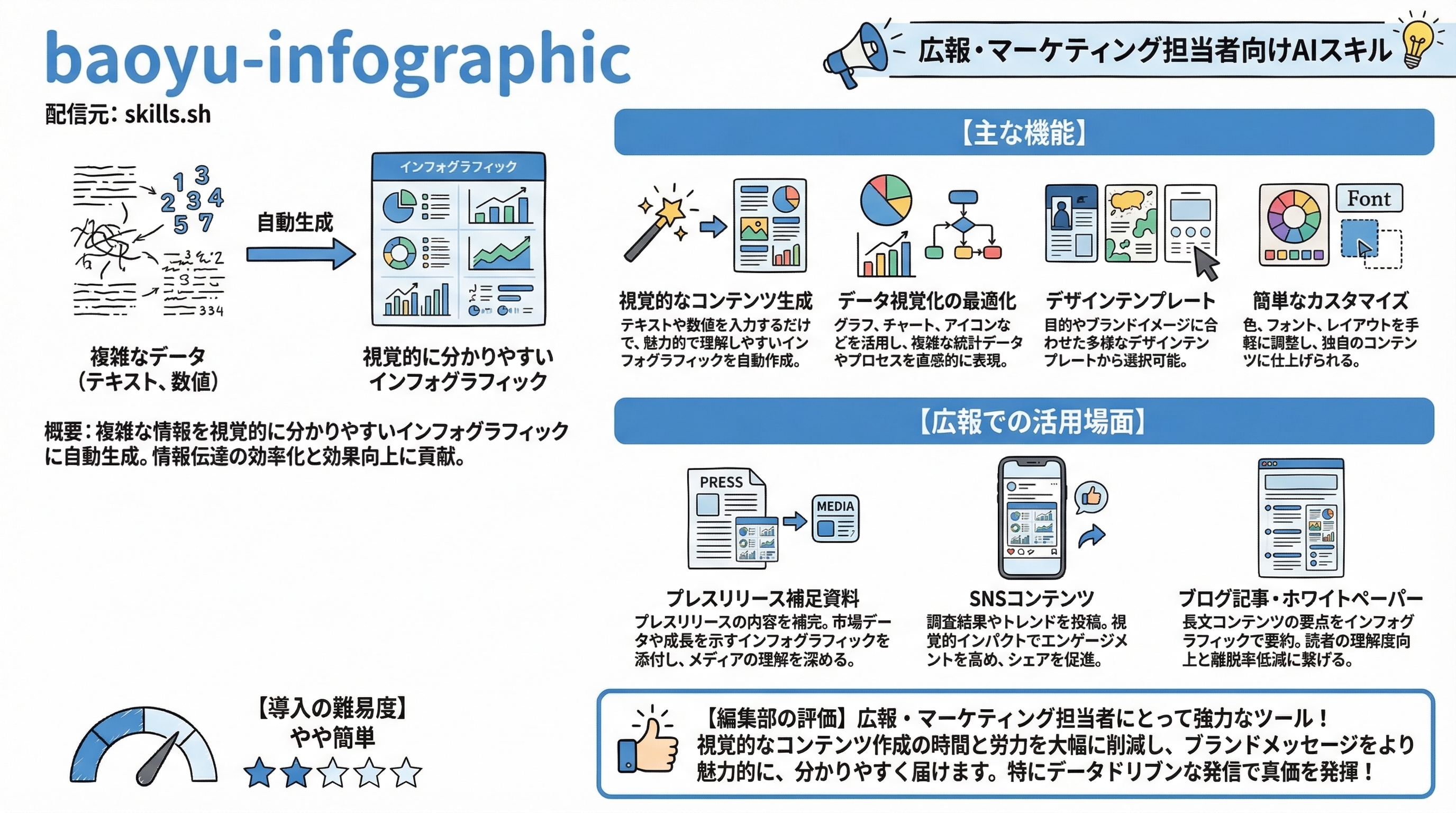 baoyu-infographic インフォグラフィック