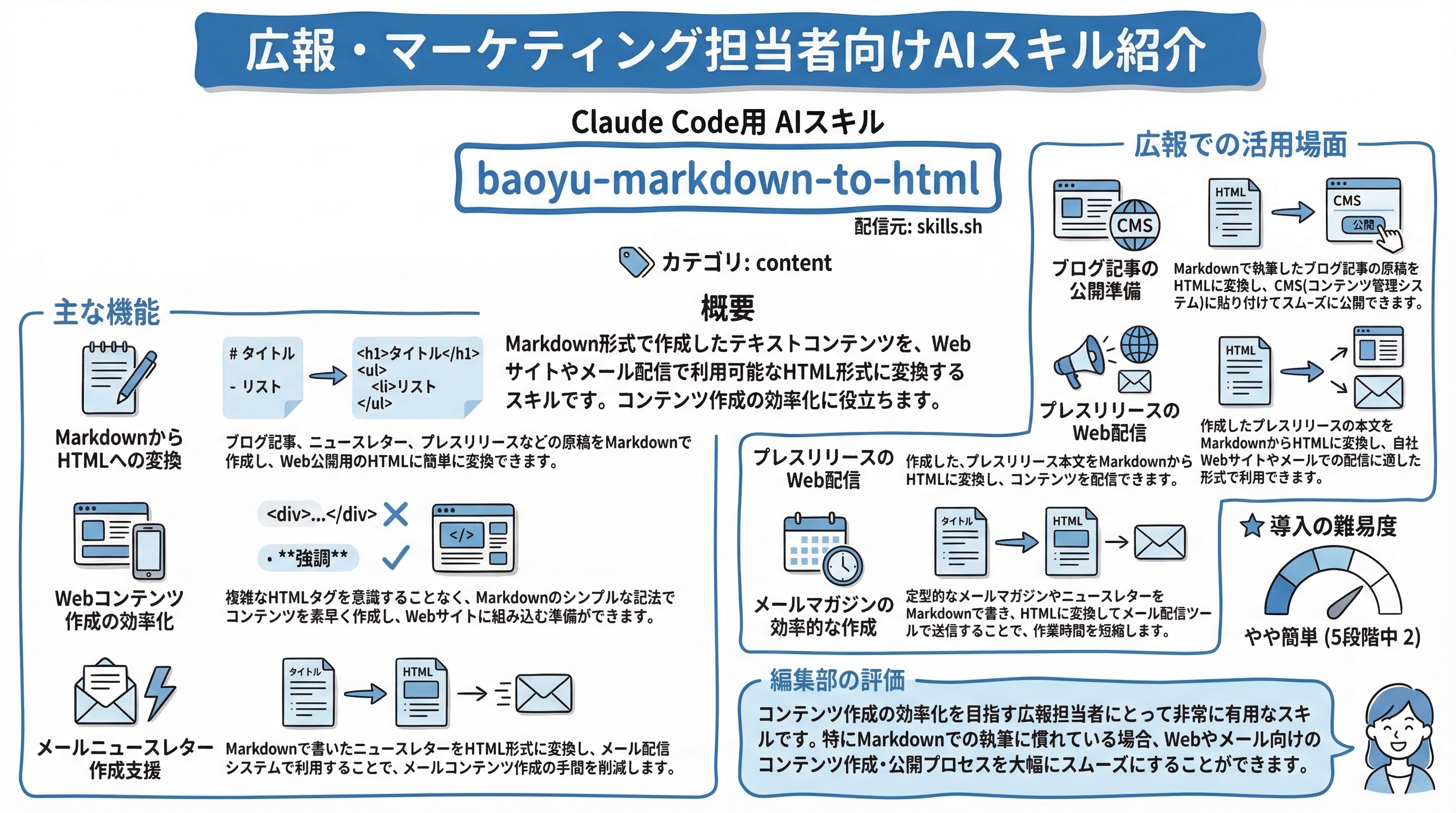 baoyu-markdown-to-html インフォグラフィック