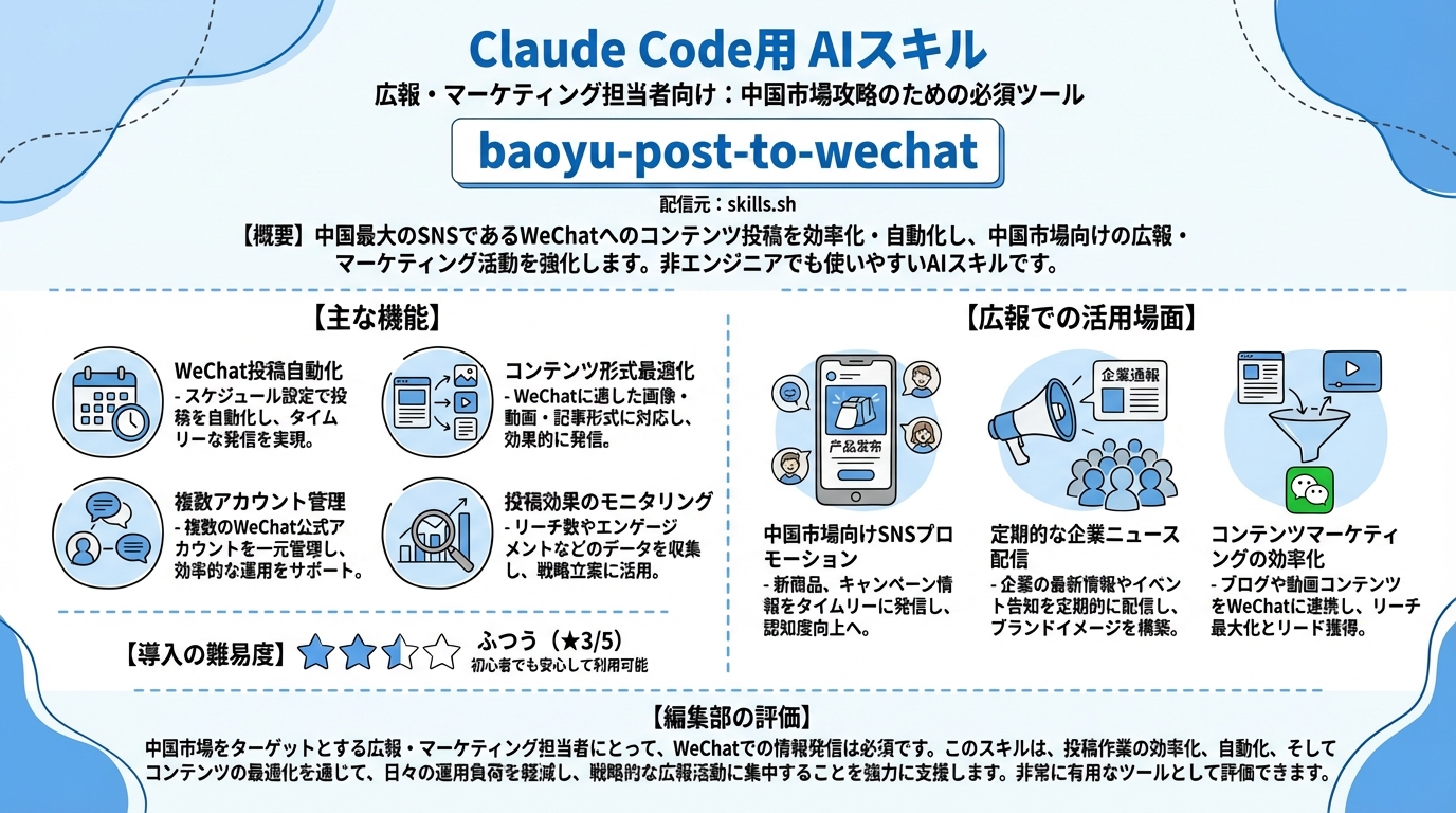 baoyu-post-to-wechat インフォグラフィック