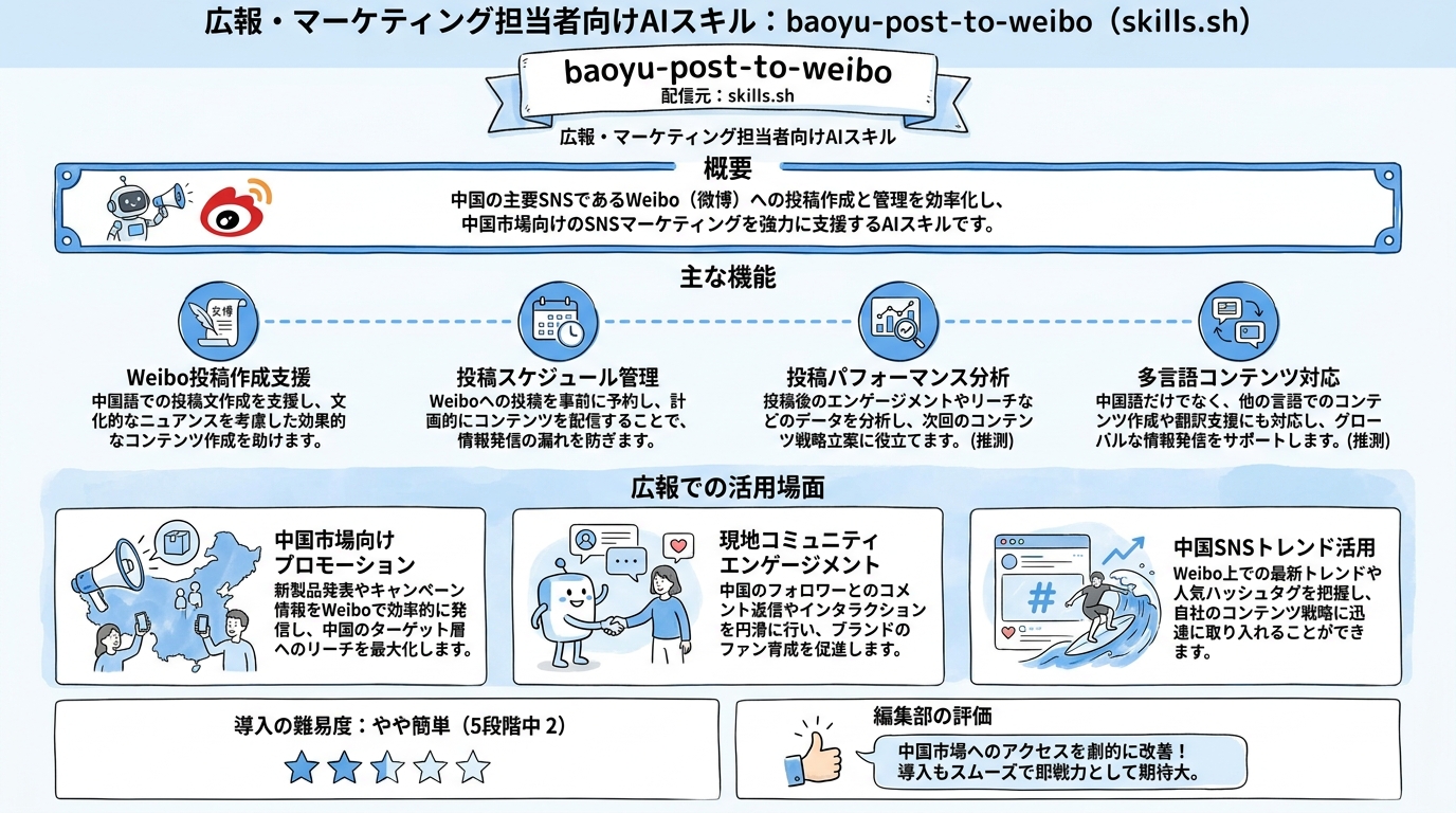 baoyu-post-to-weibo インフォグラフィック
