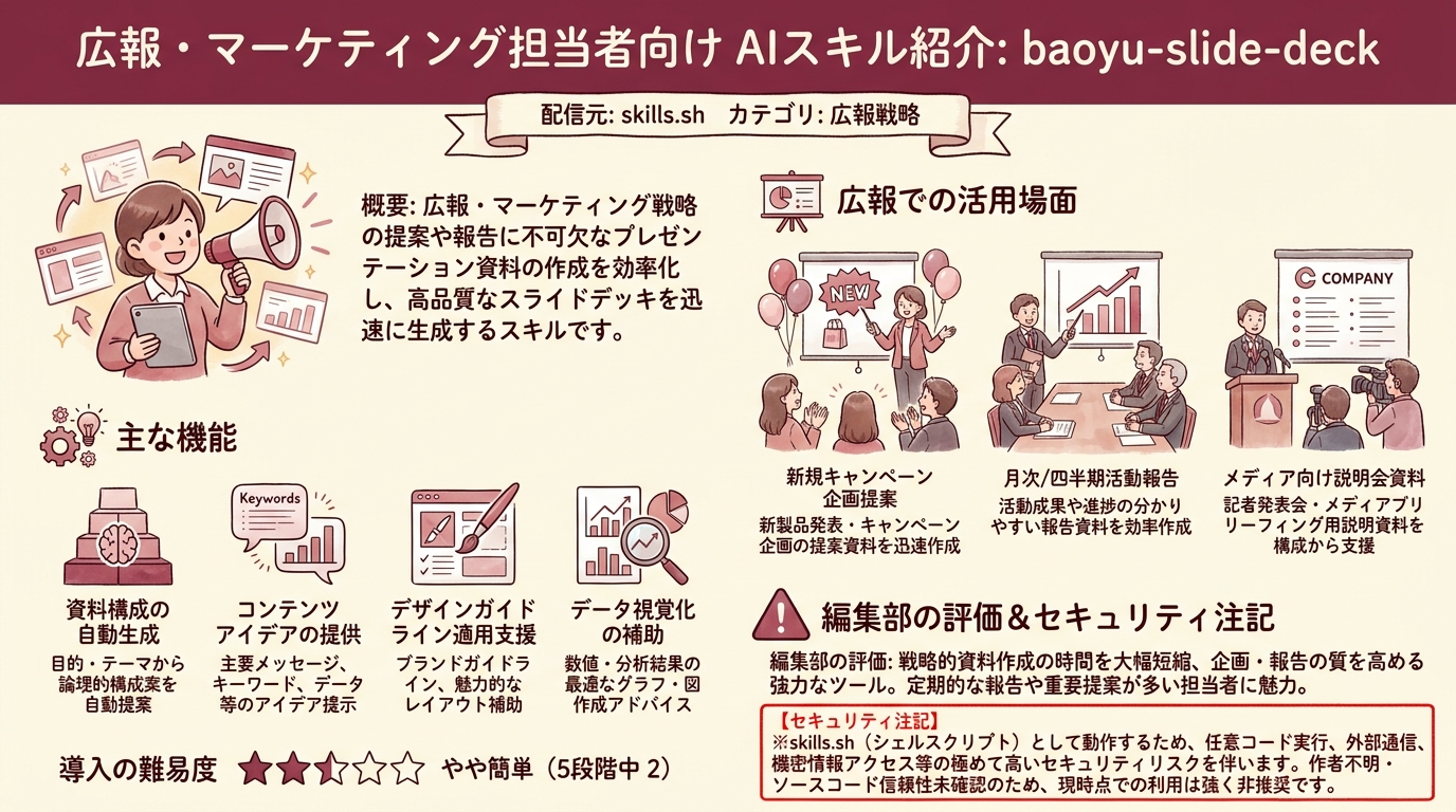 baoyu-slide-deck インフォグラフィック