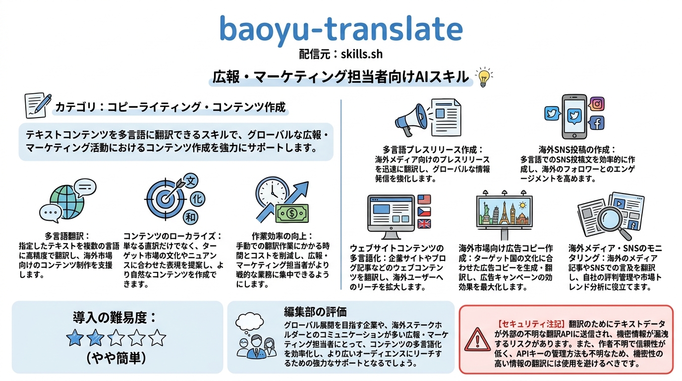 baoyu-translate インフォグラフィック