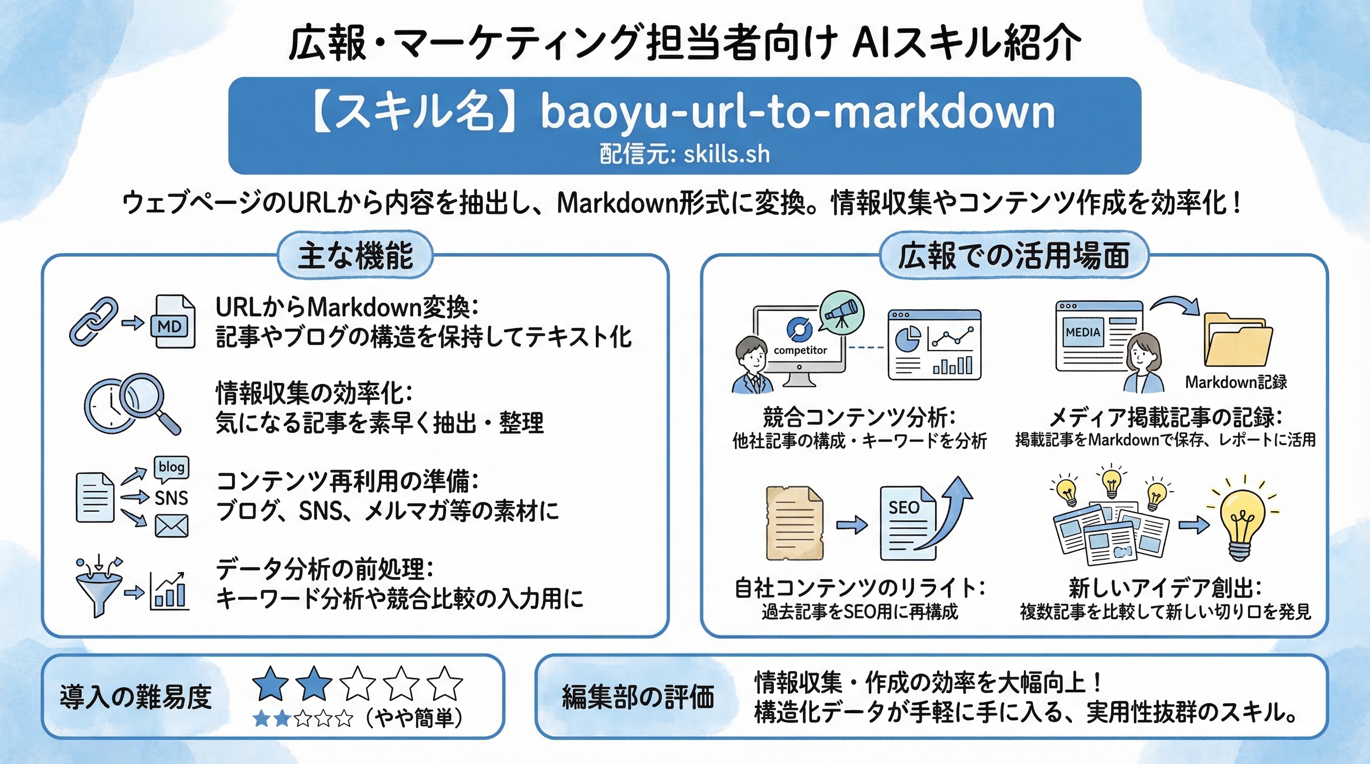 baoyu-url-to-markdown インフォグラフィック