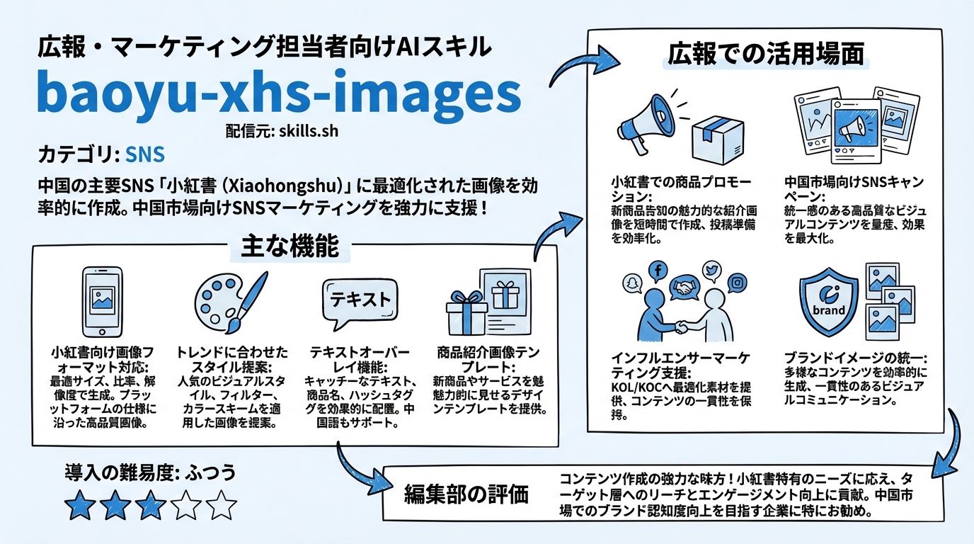 baoyu-xhs-images インフォグラフィック