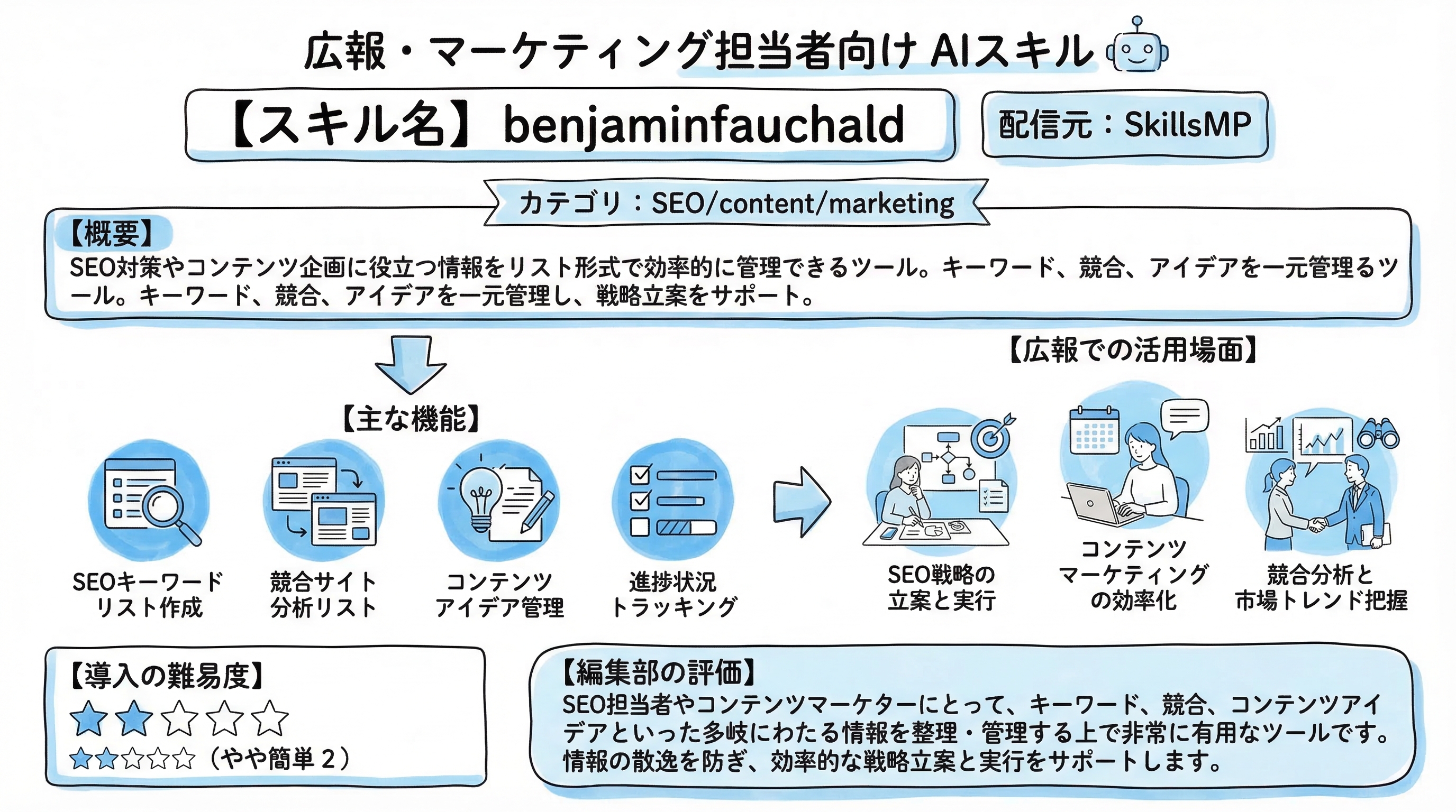 benjaminfauchald インフォグラフィック