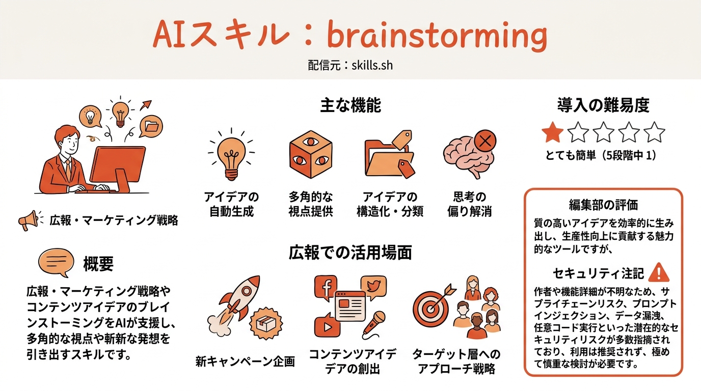 brainstorming インフォグラフィック