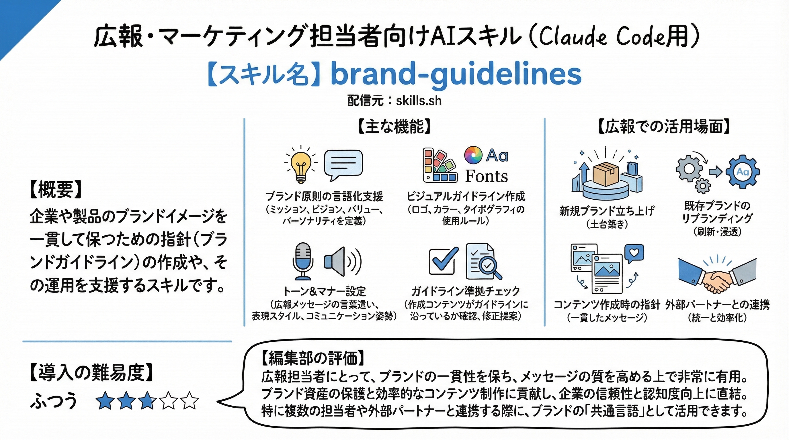 brand-guidelines インフォグラフィック