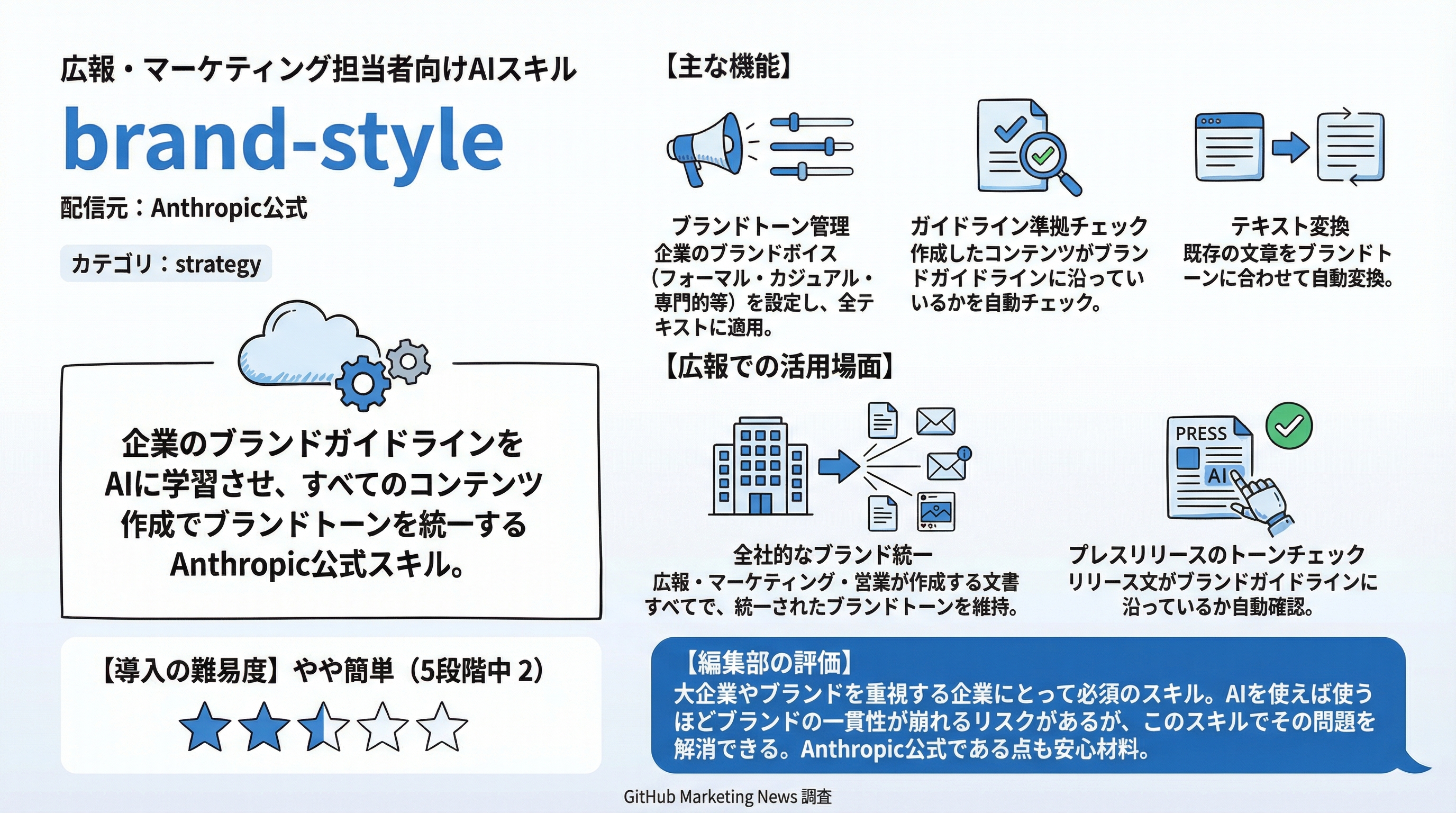 brand-style インフォグラフィック