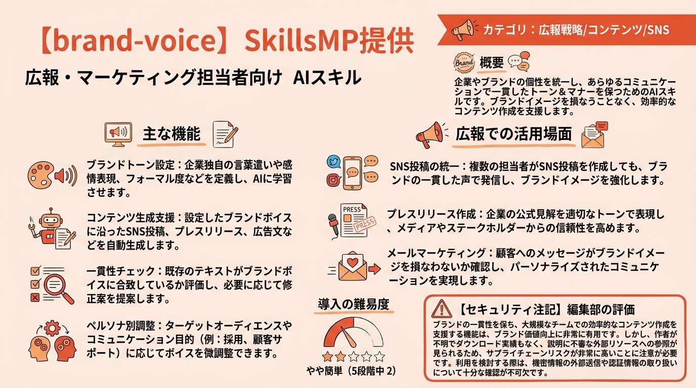 brand-voice インフォグラフィック
