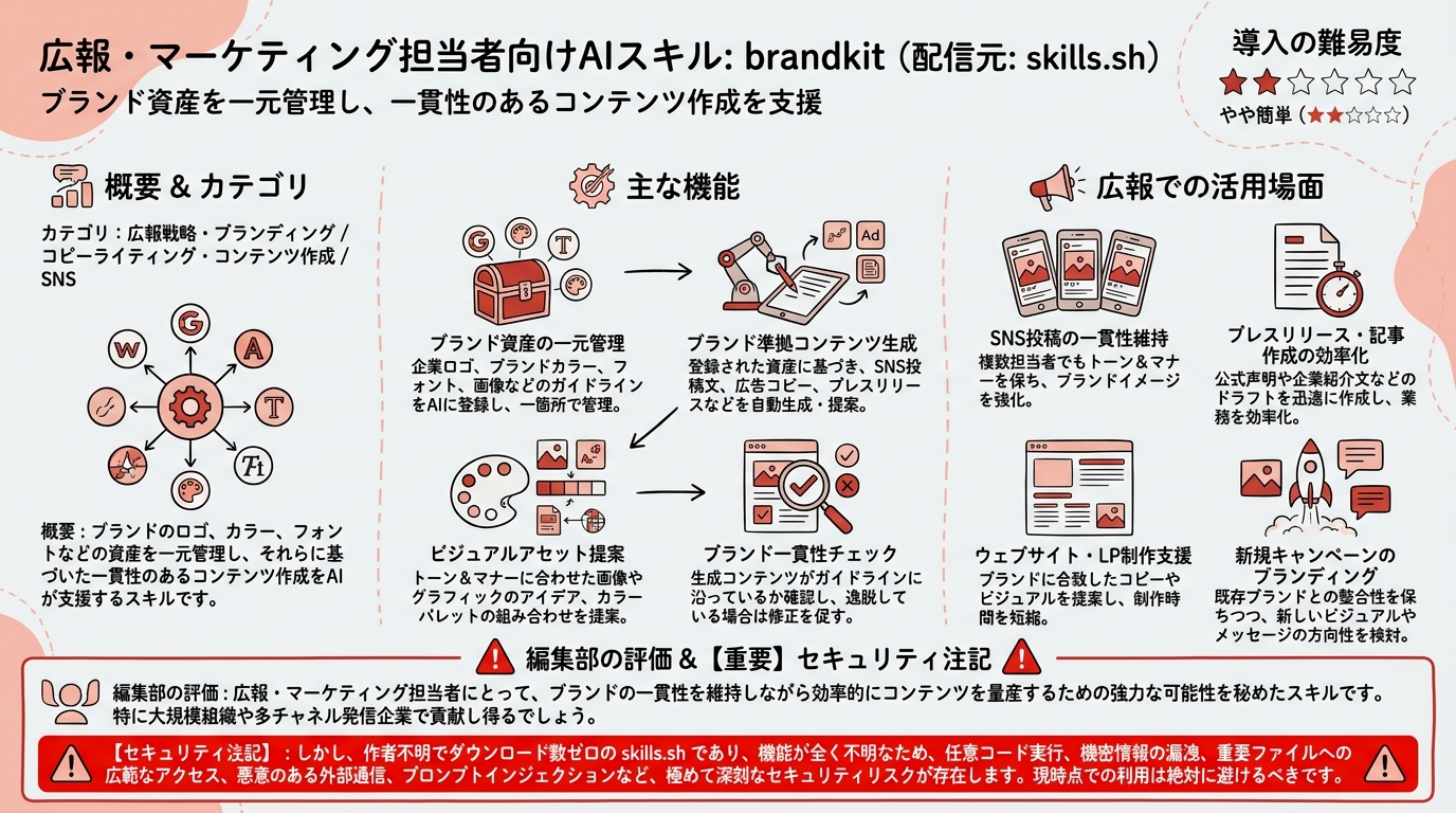 brandkit インフォグラフィック