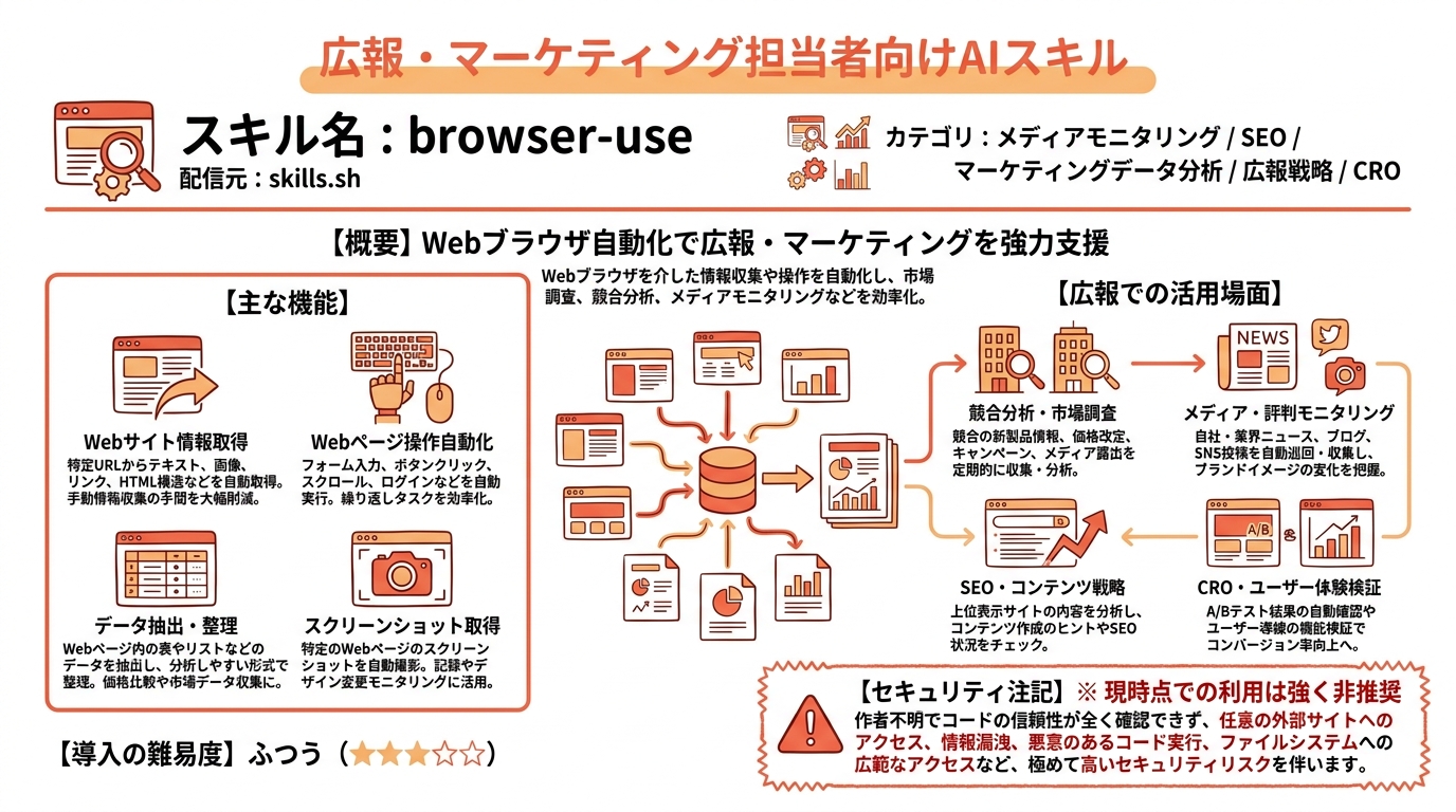 browser-use インフォグラフィック
