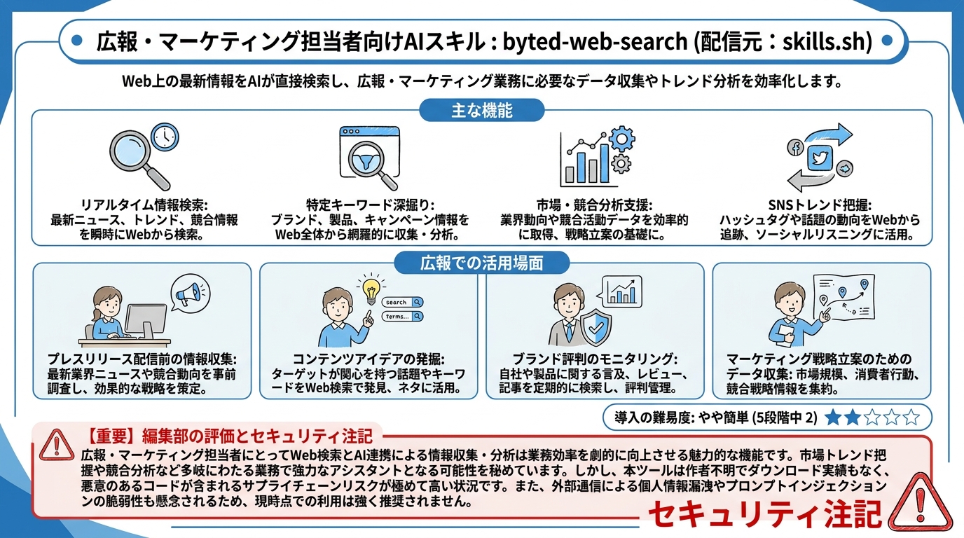 byted-web-search インフォグラフィック