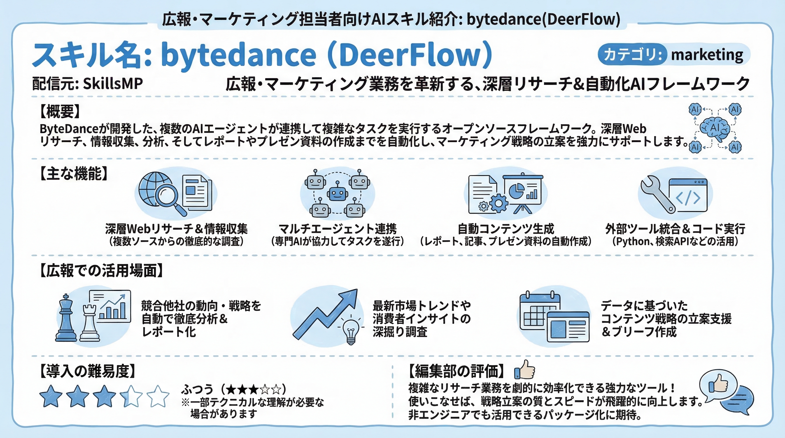 bytedance インフォグラフィック