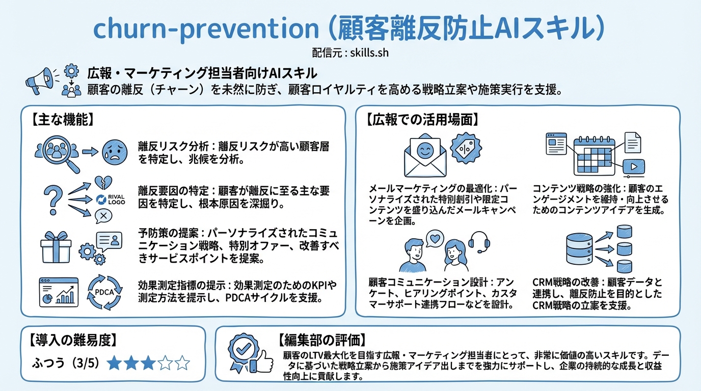 churn-prevention インフォグラフィック