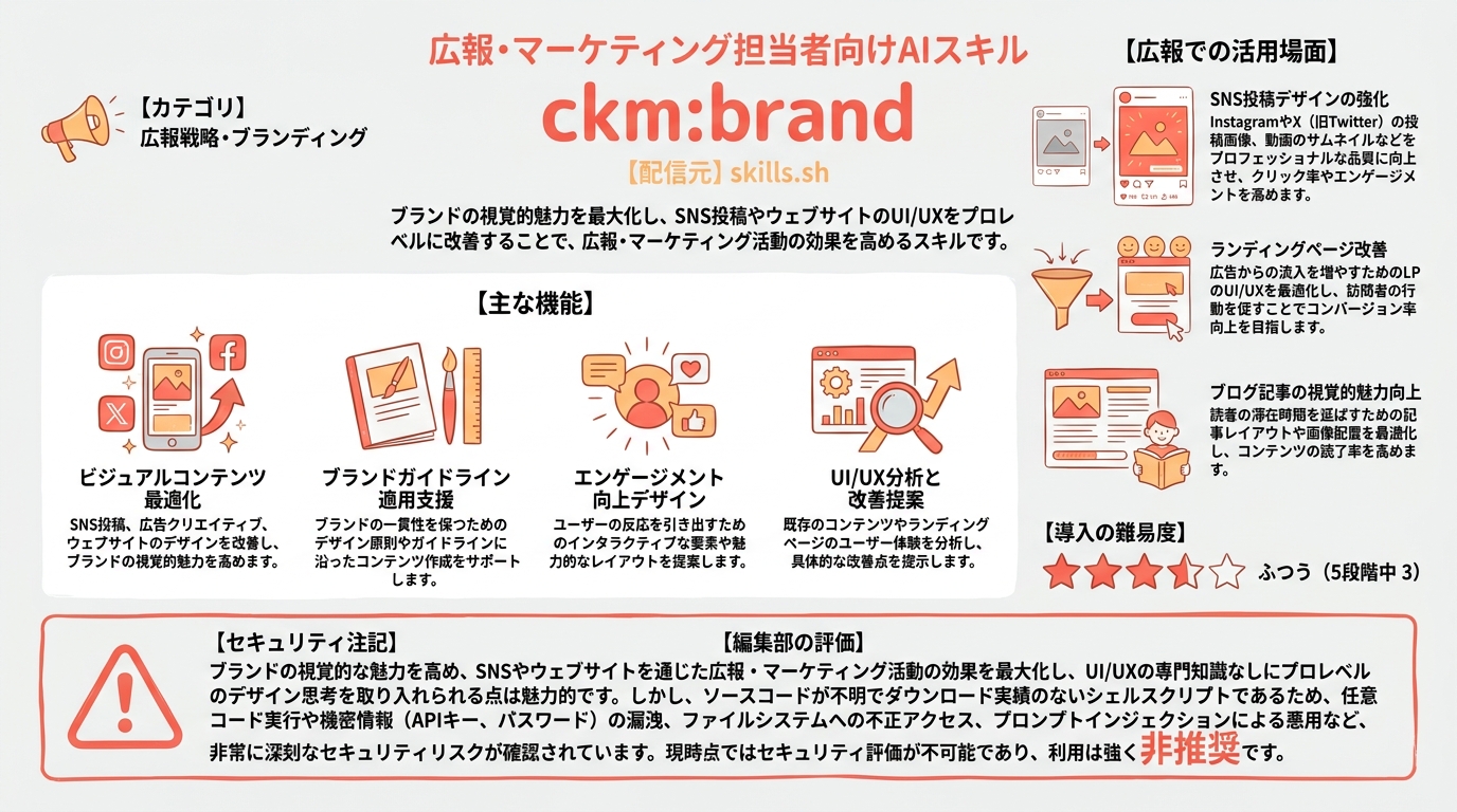 ckm:brand インフォグラフィック