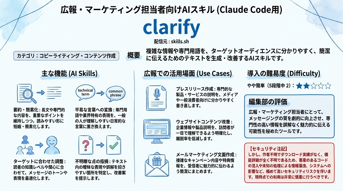 clarify インフォグラフィック