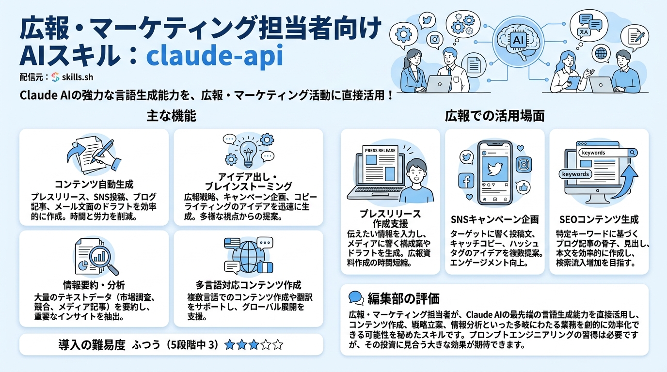 claude-api インフォグラフィック