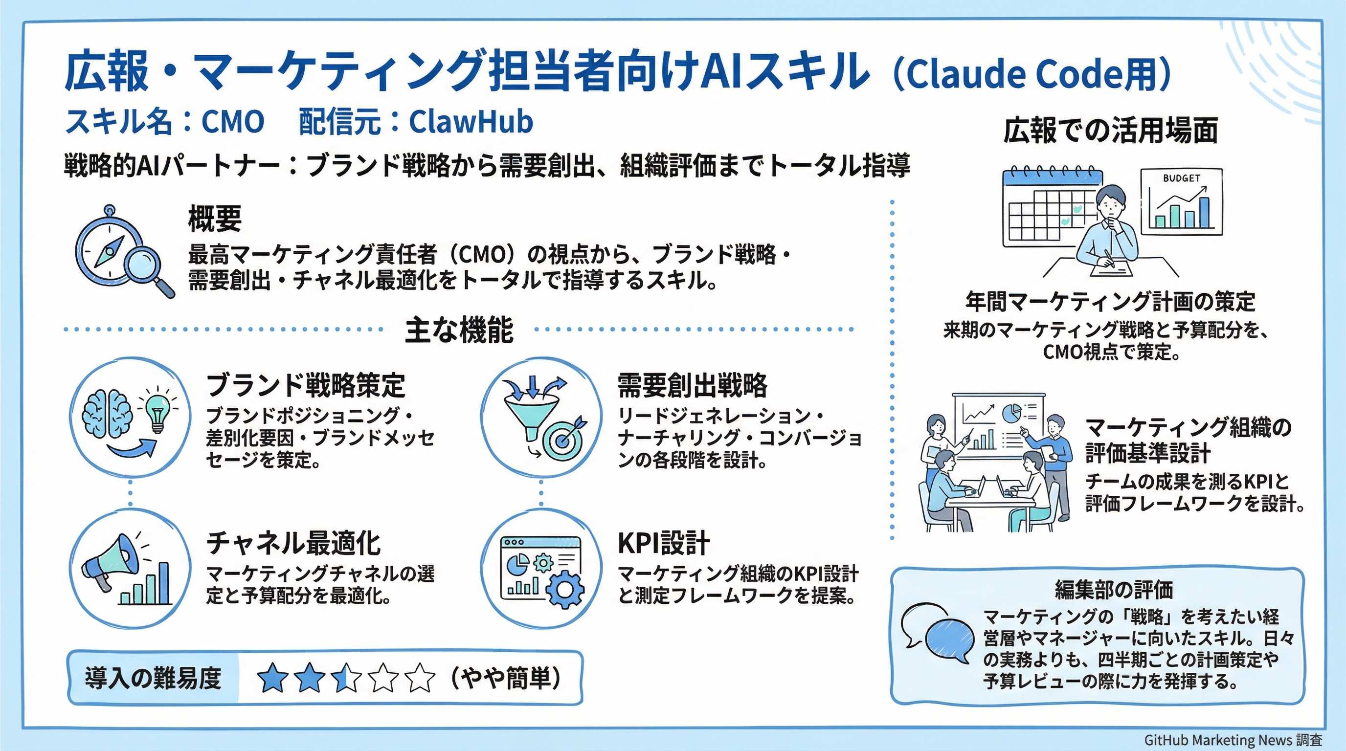 CMO インフォグラフィック