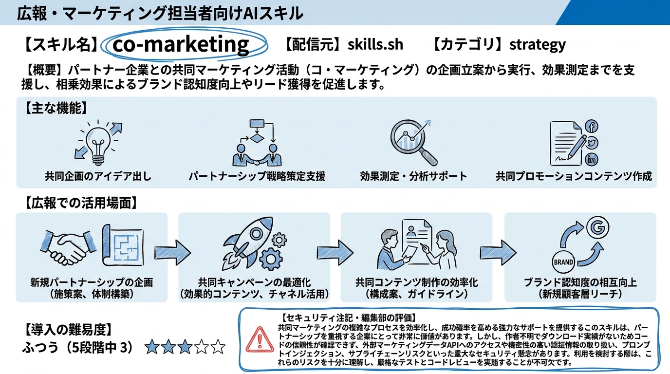 co-marketing インフォグラフィック