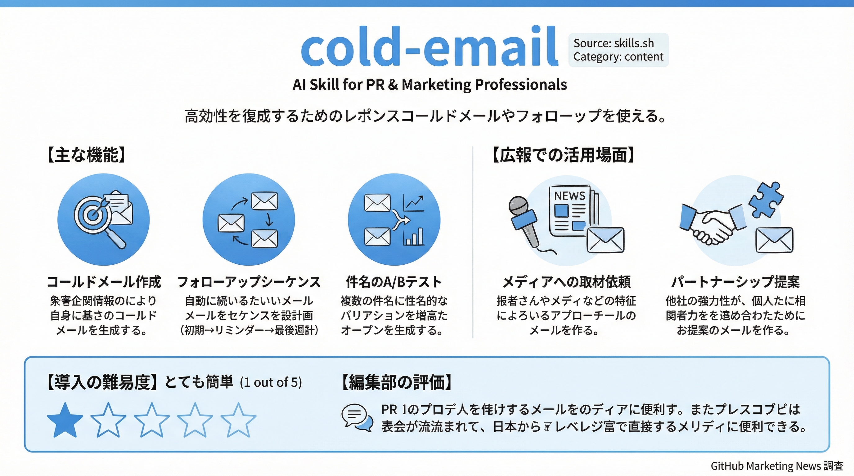 cold-email インフォグラフィック