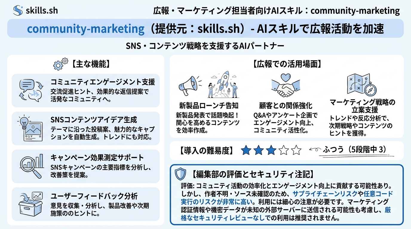 community-marketing インフォグラフィック