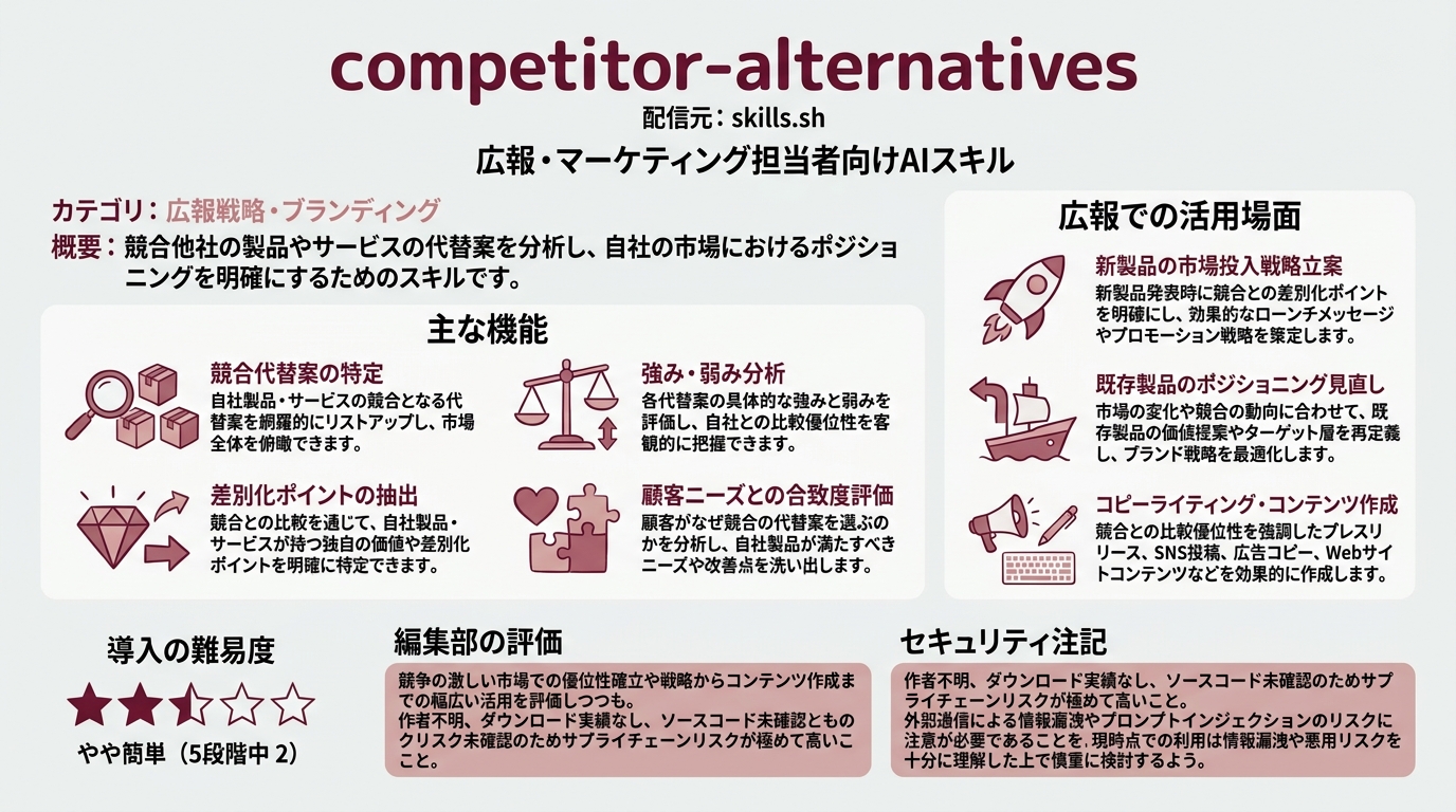 competitor-alternatives インフォグラフィック