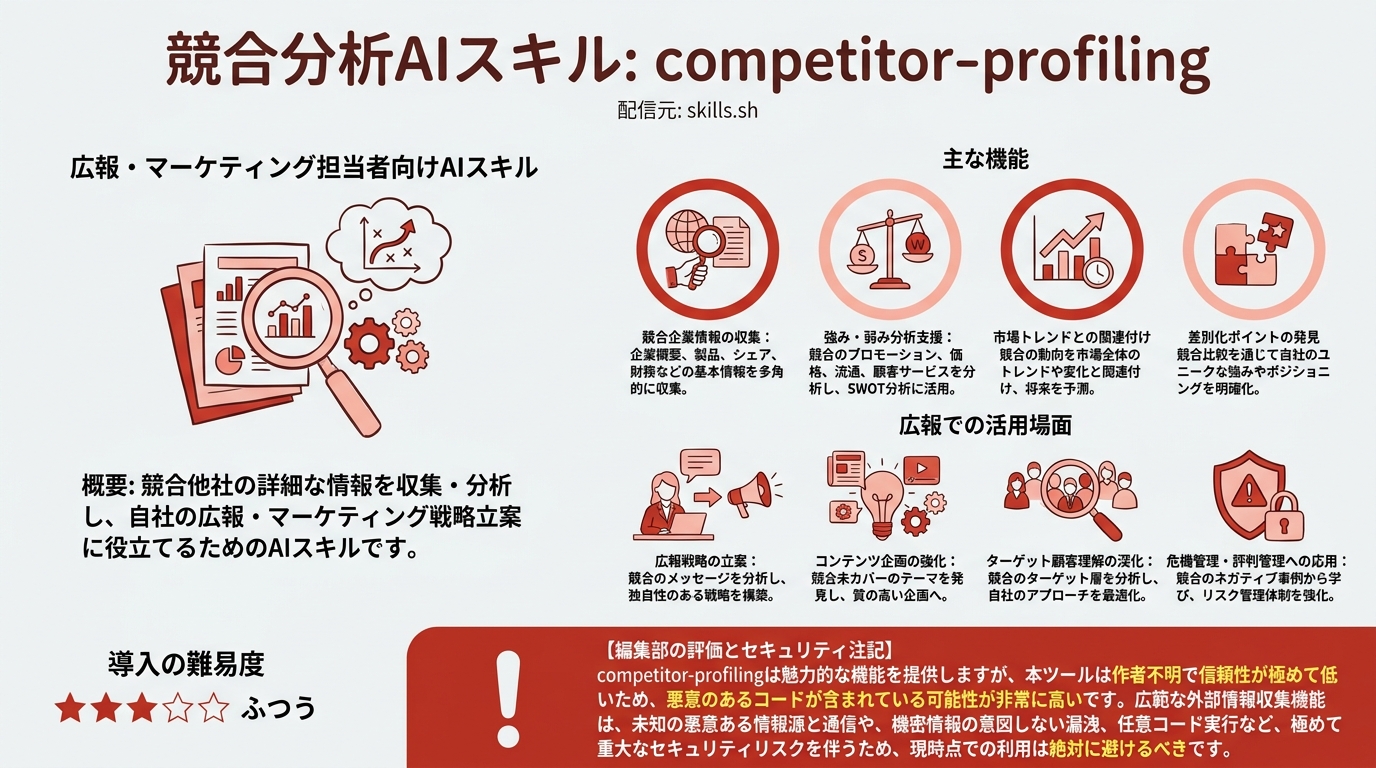 competitor-profiling インフォグラフィック