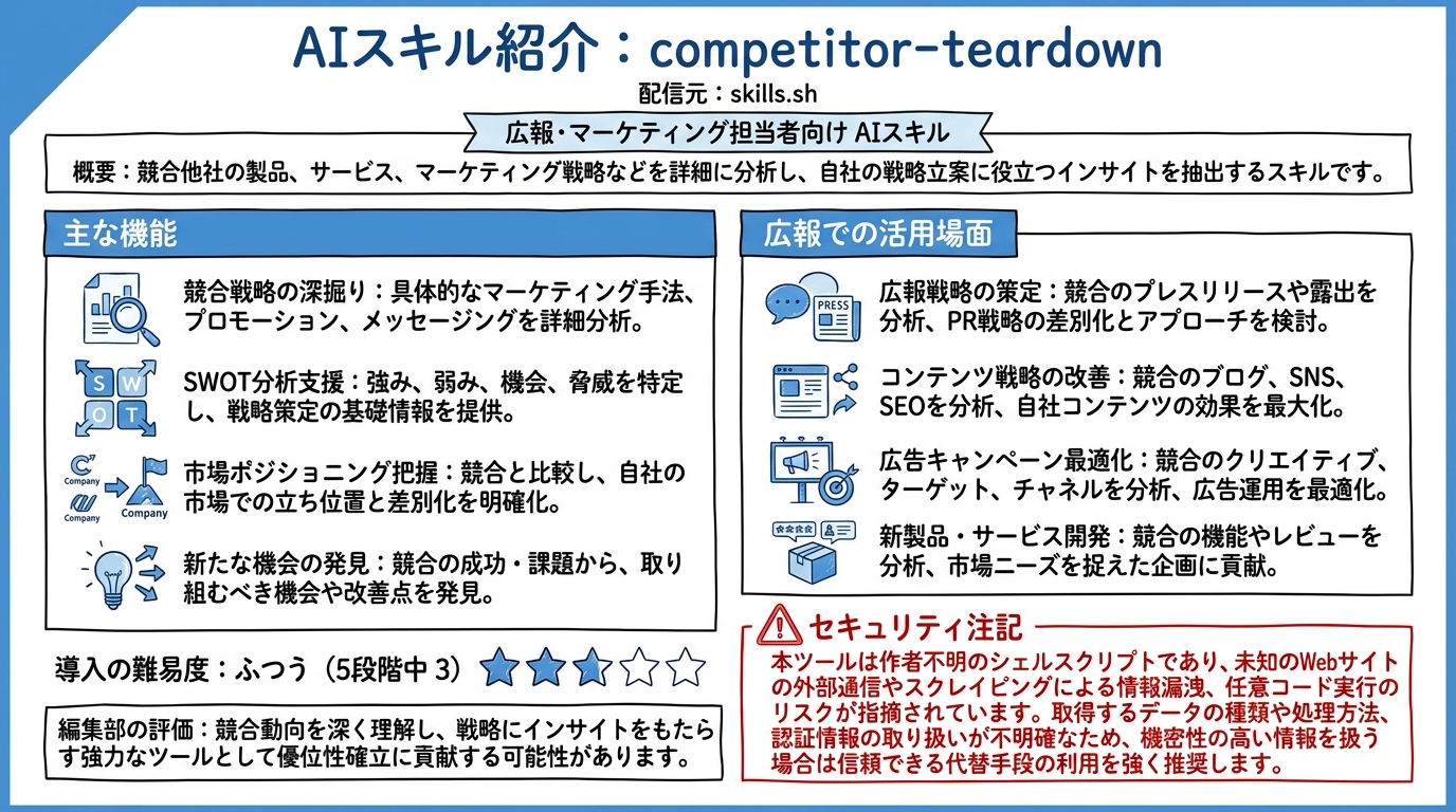competitor-teardown インフォグラフィック