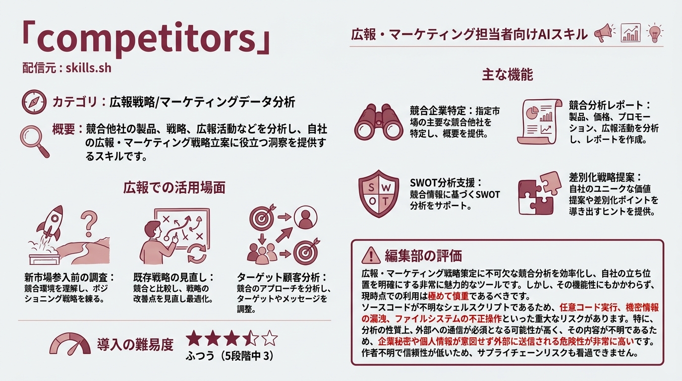 competitors インフォグラフィック