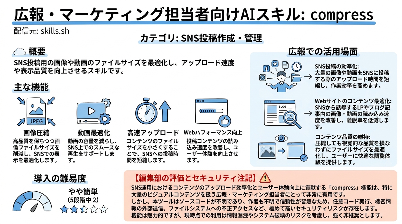 compress インフォグラフィック