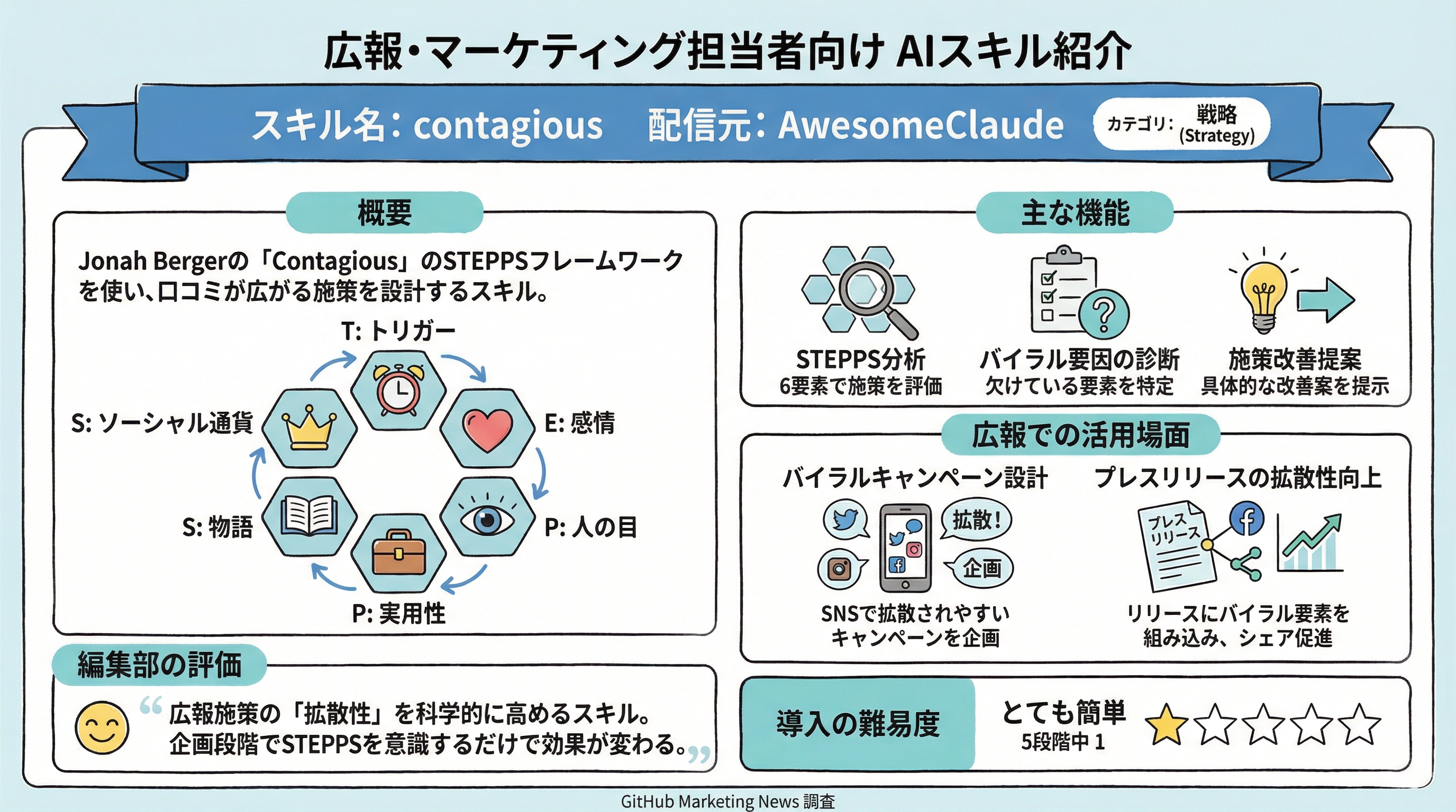 contagious インフォグラフィック