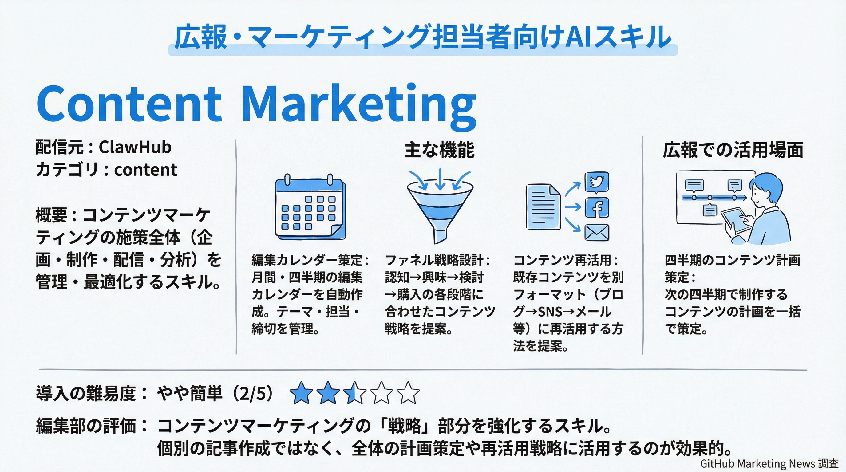 Content Marketing インフォグラフィック