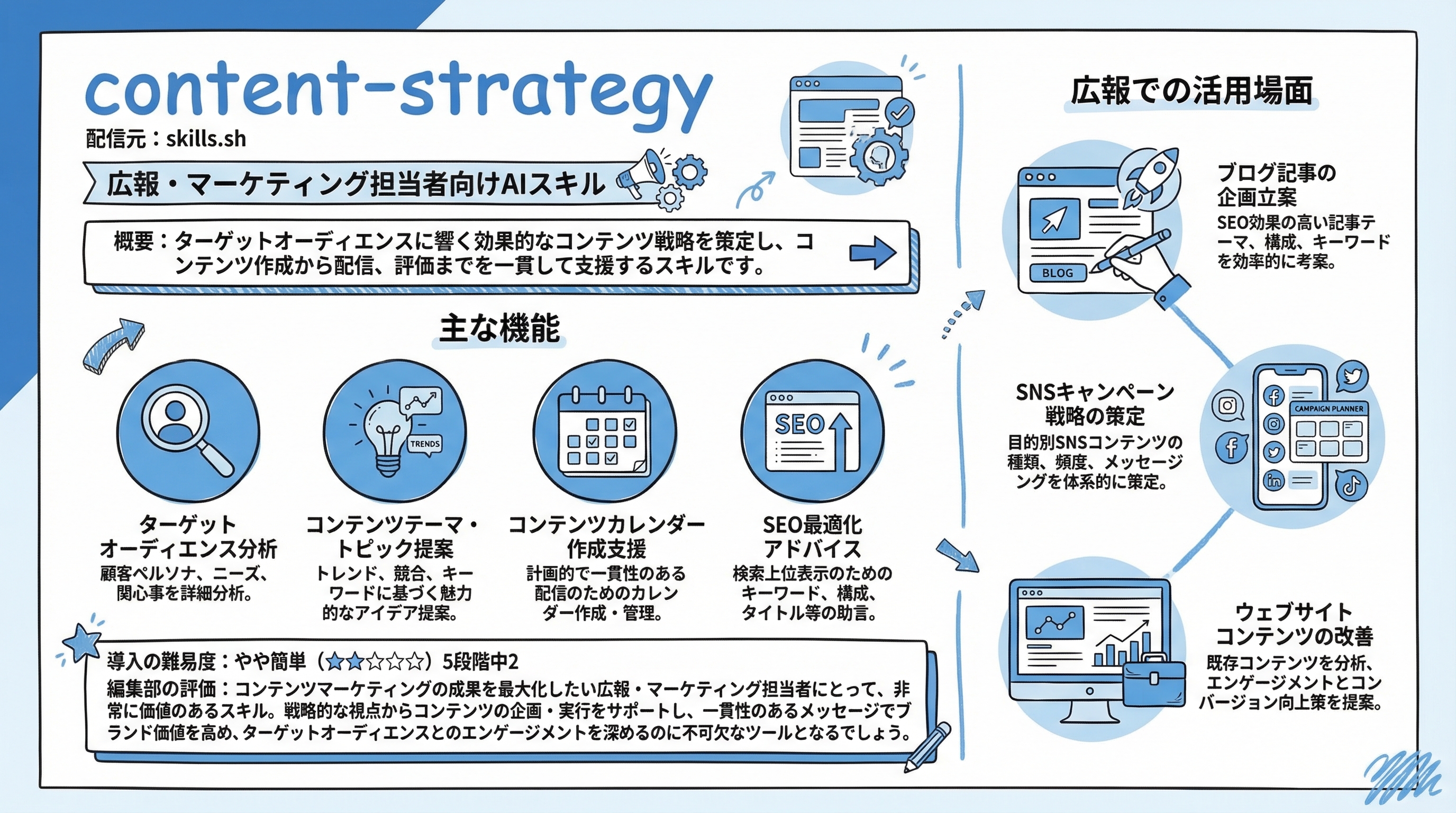 content-strategy インフォグラフィック