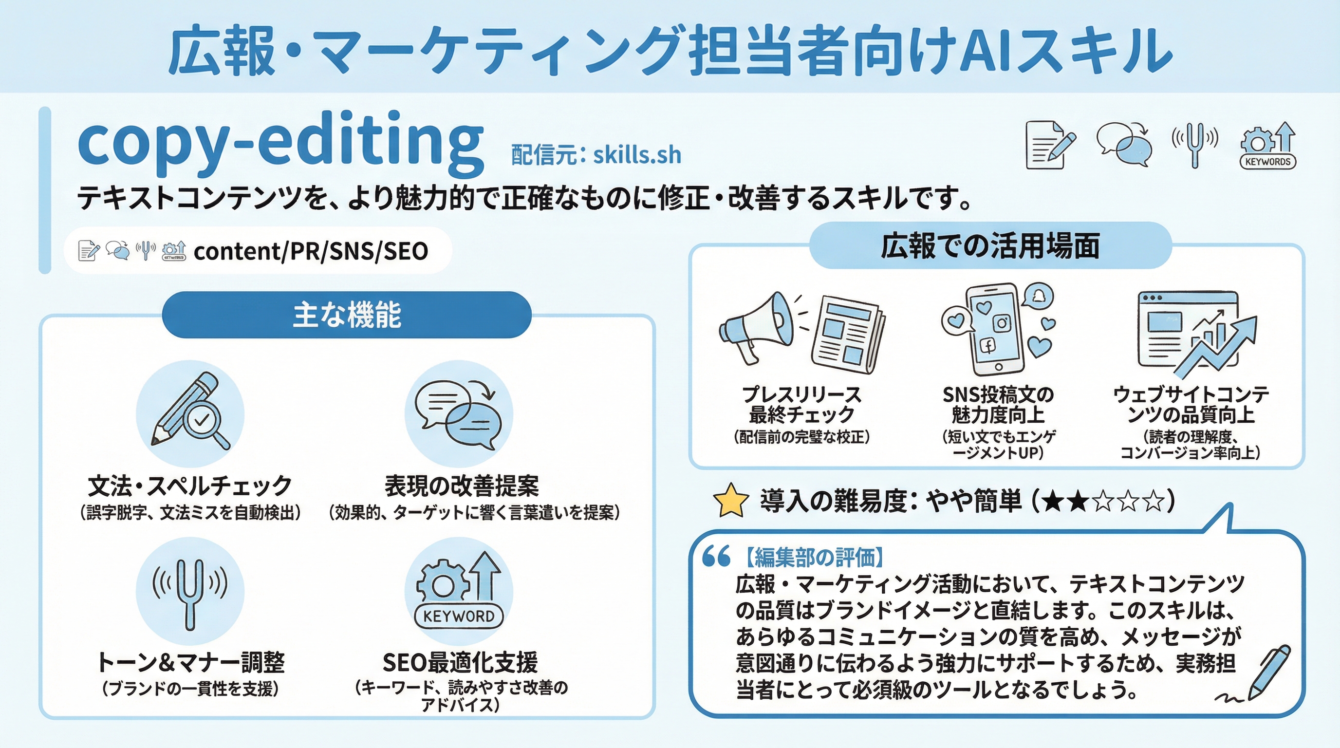 copy-editing インフォグラフィック