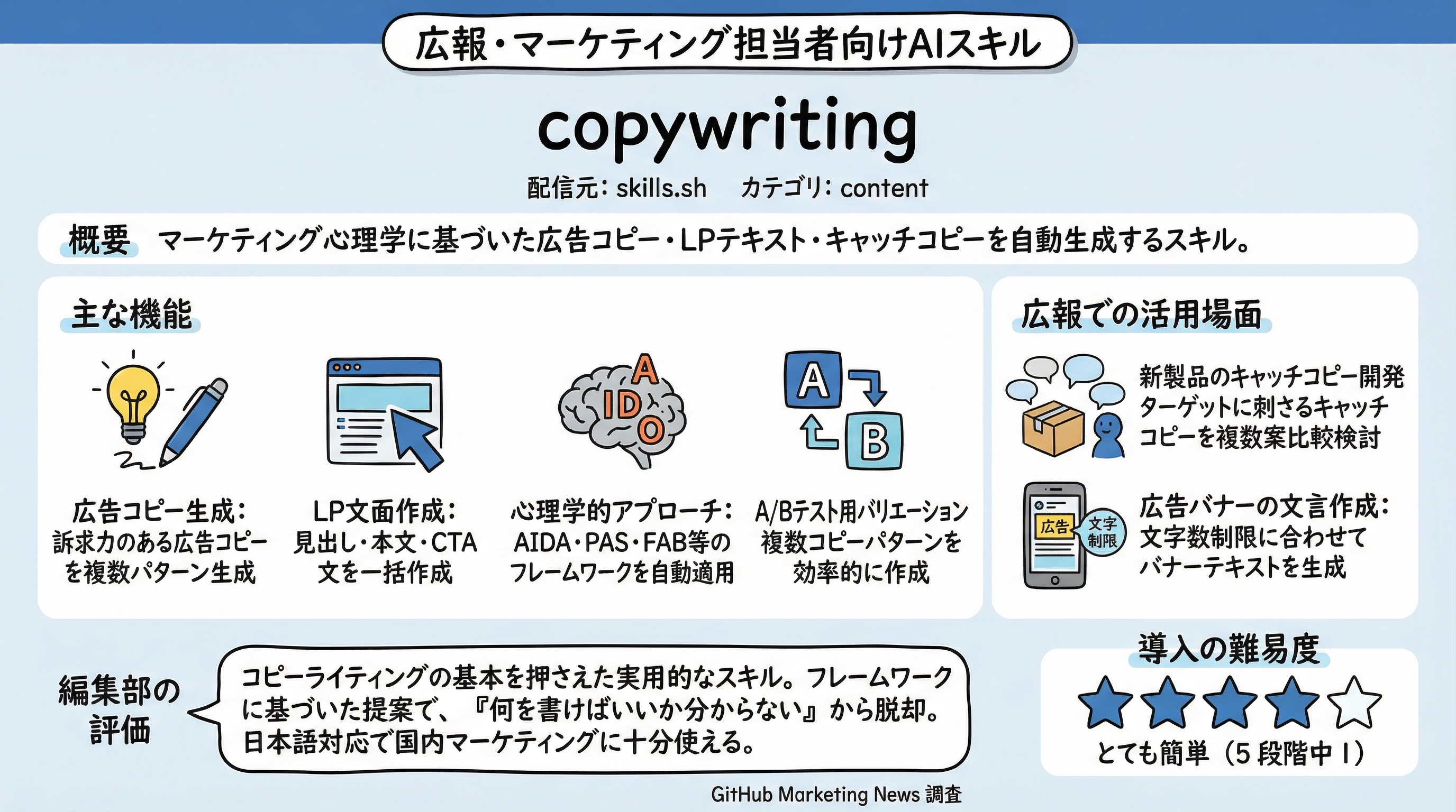 copywriting インフォグラフィック