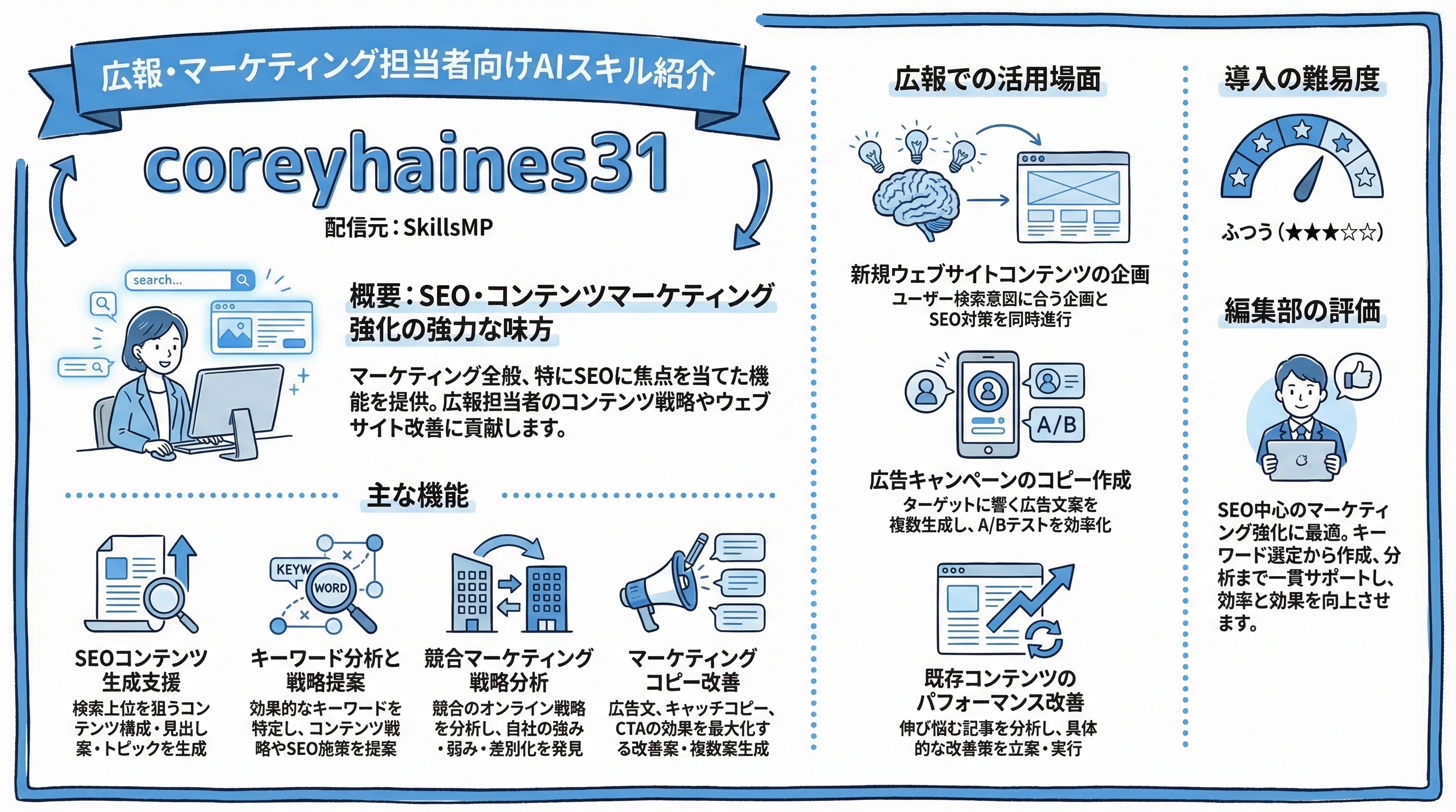 coreyhaines31 インフォグラフィック