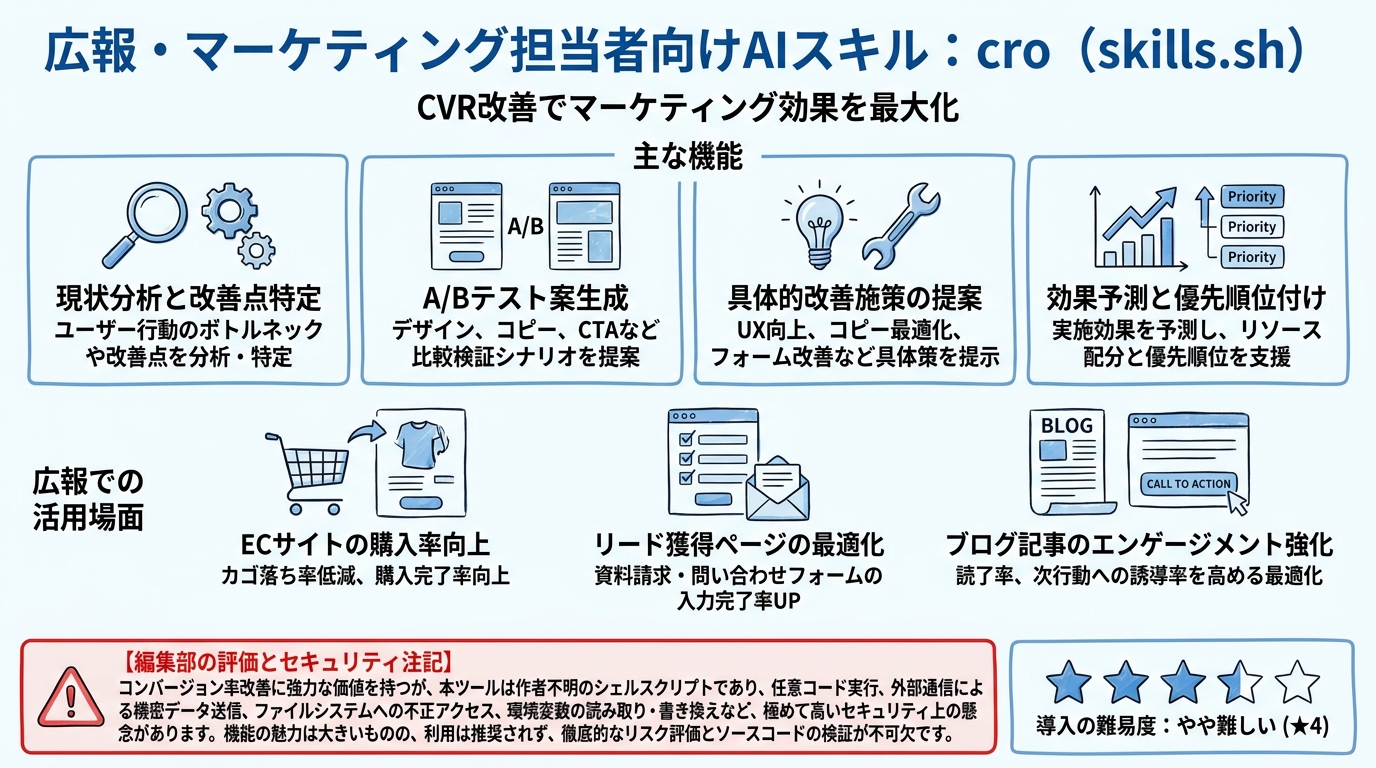 cro インフォグラフィック