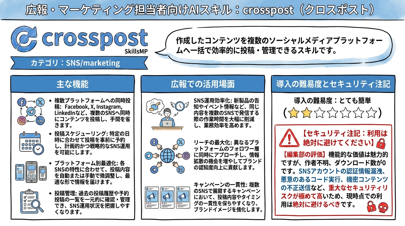 crosspost インフォグラフィック