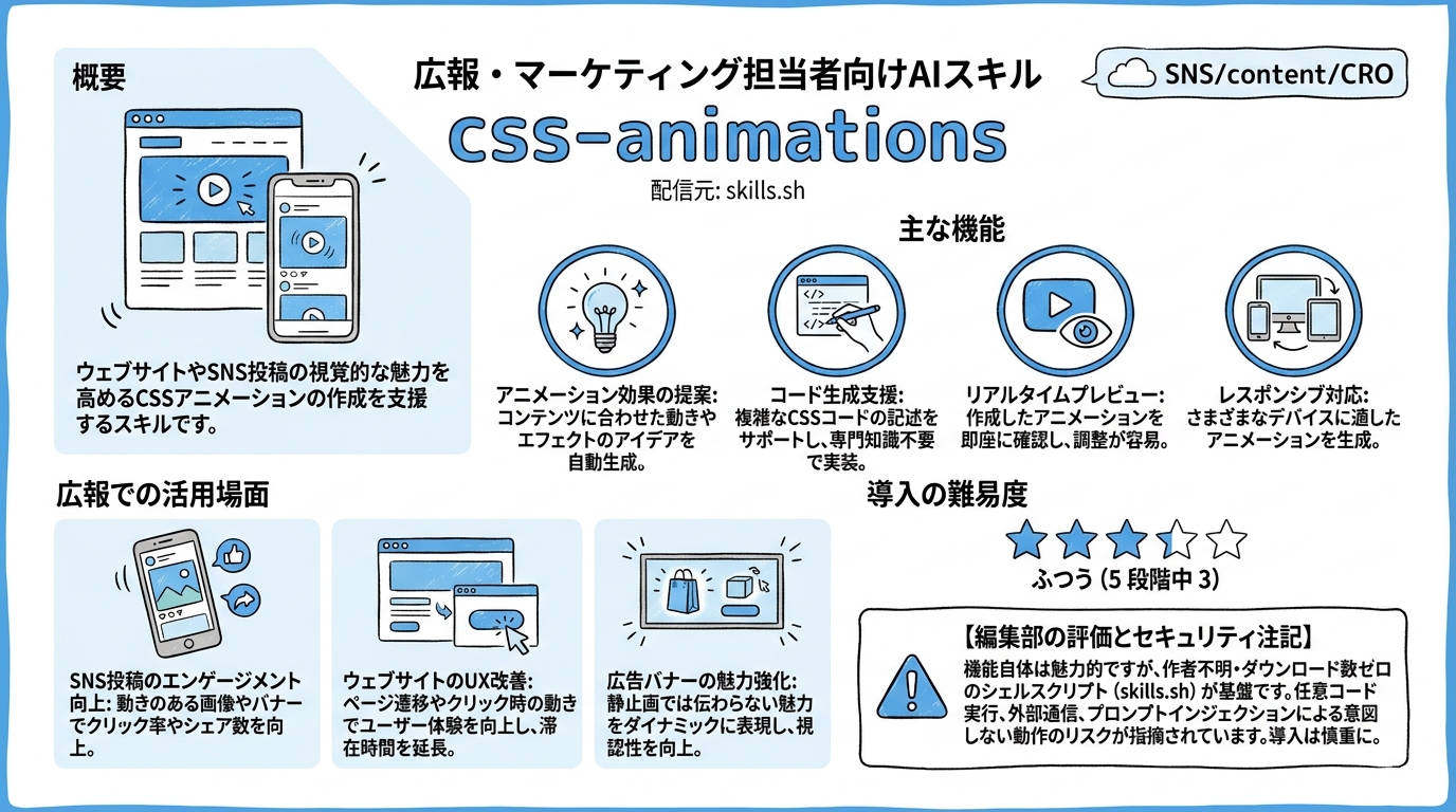 css-animations インフォグラフィック