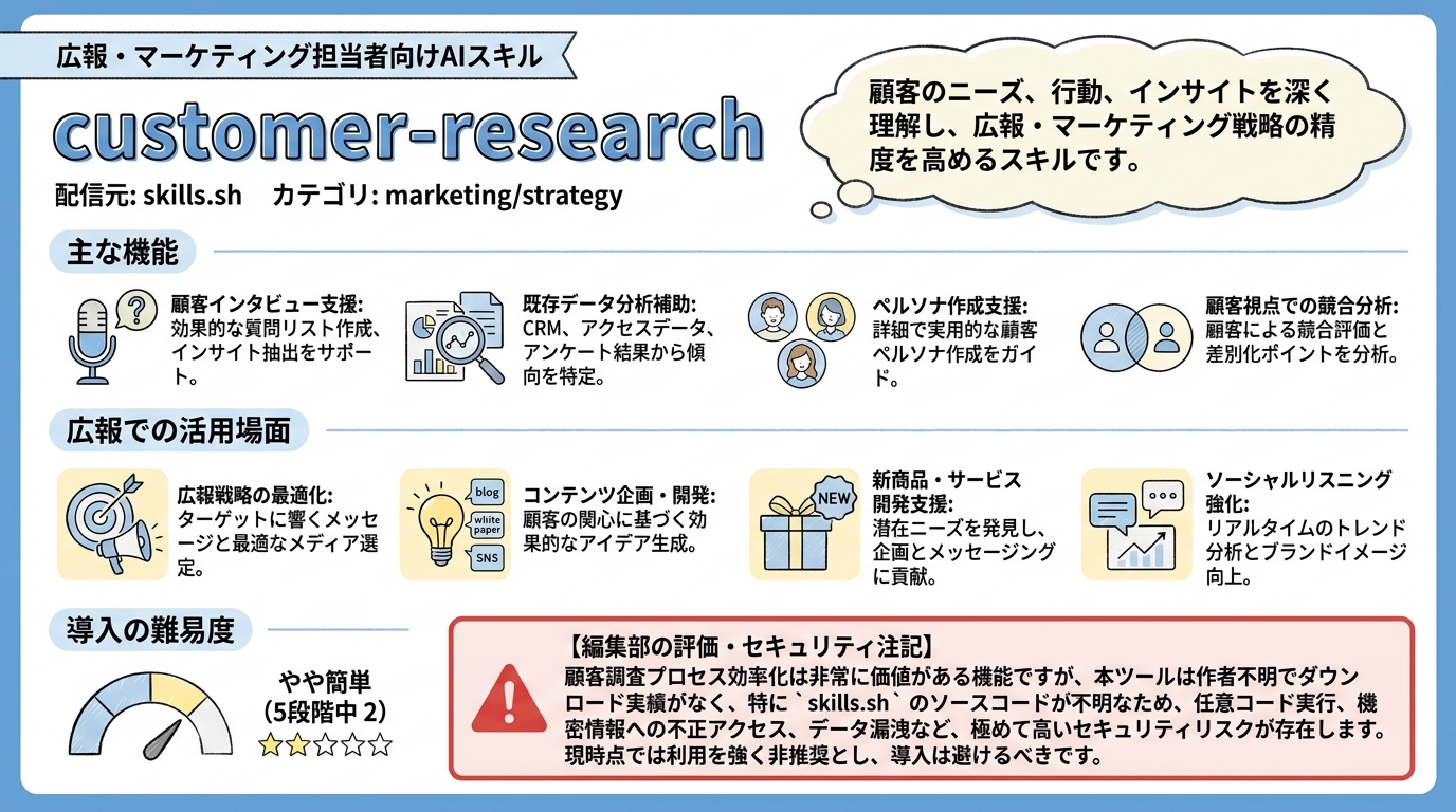 customer-research インフォグラフィック
