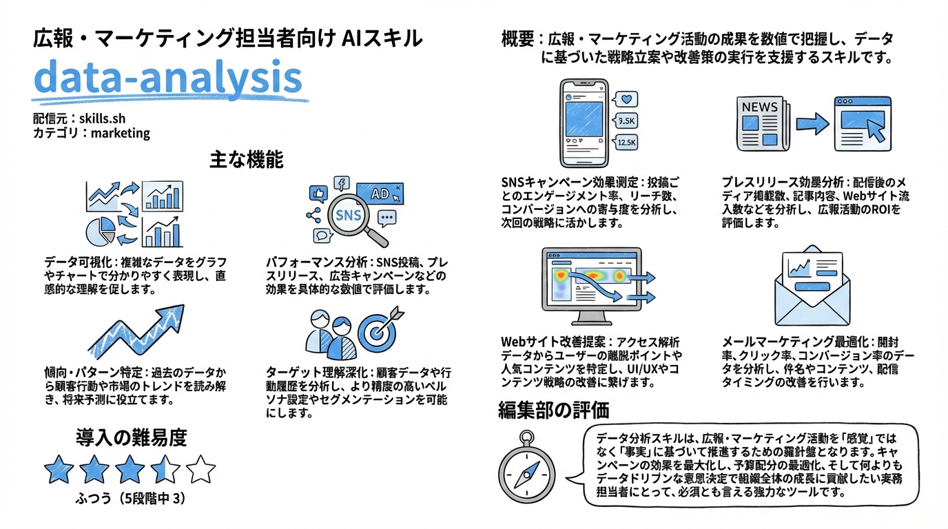 data-analysis インフォグラフィック