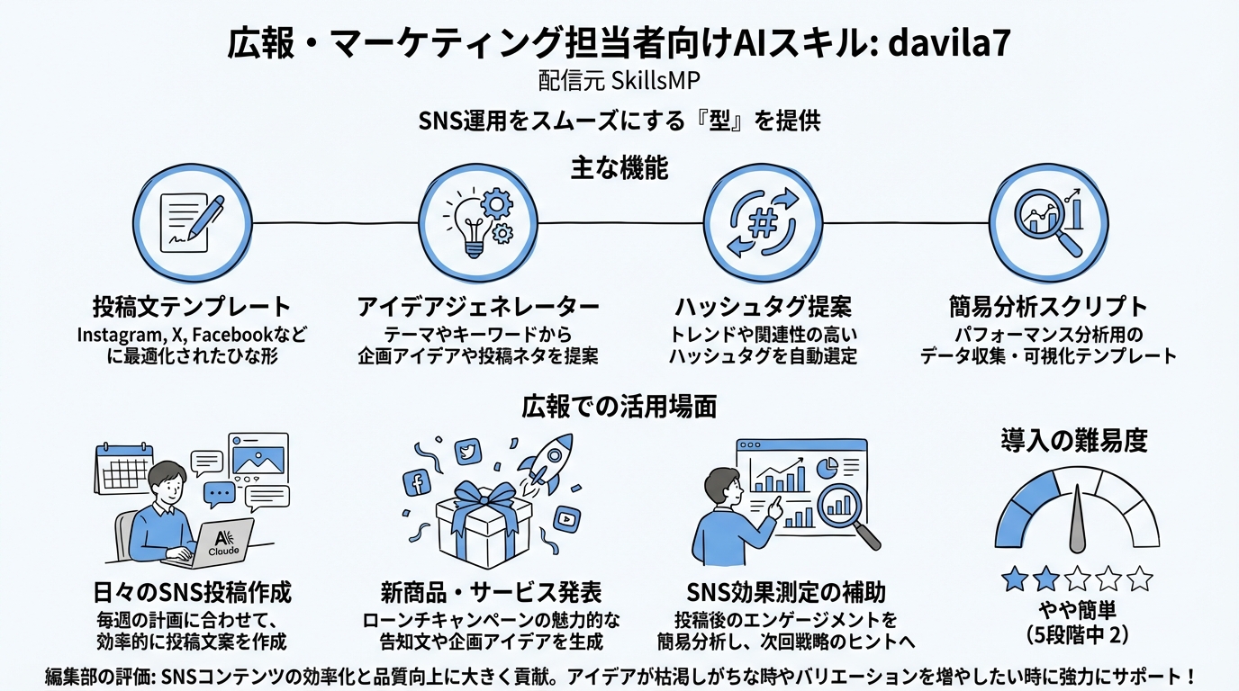 davila7 インフォグラフィック